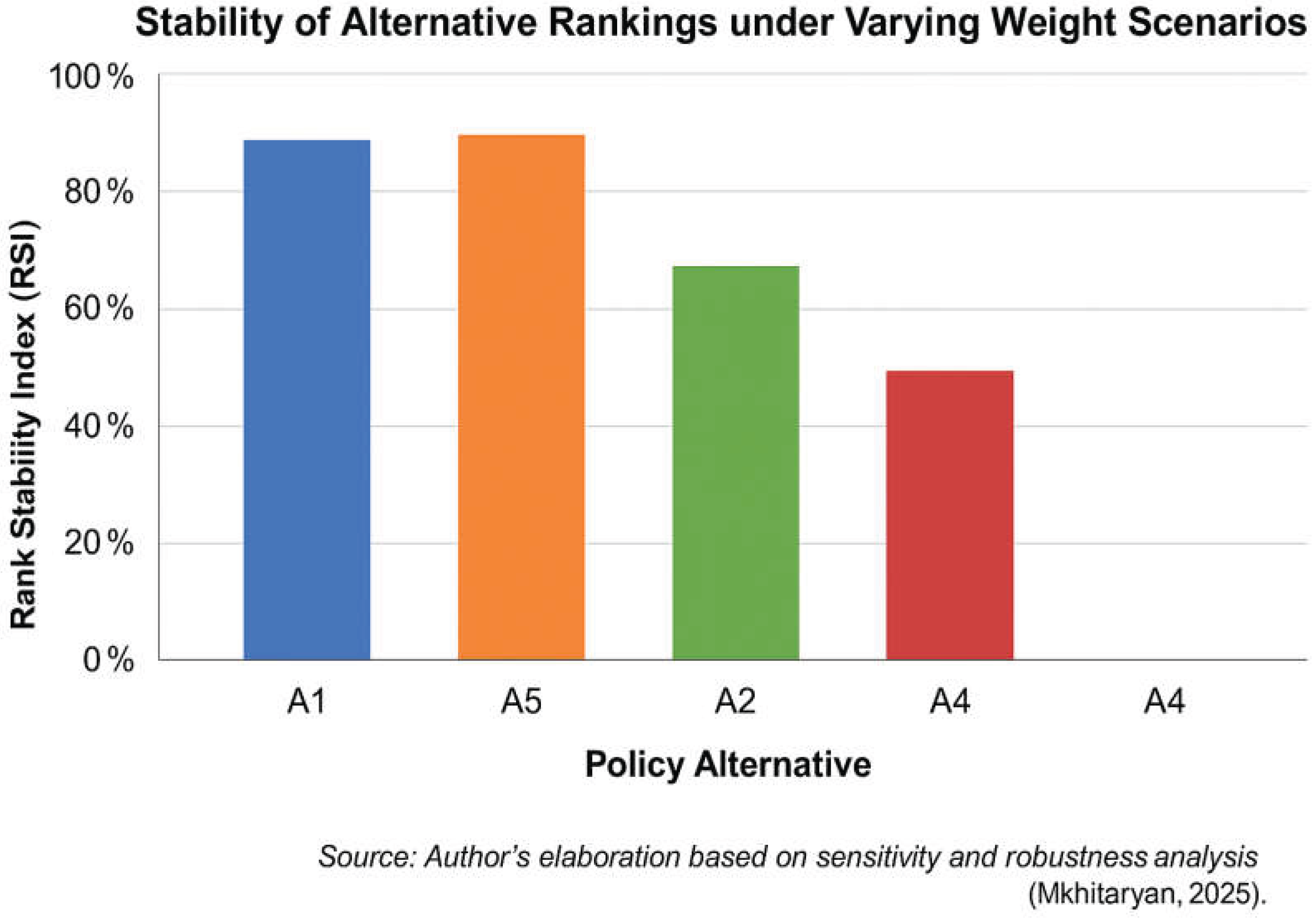 Preprints 184218 g003