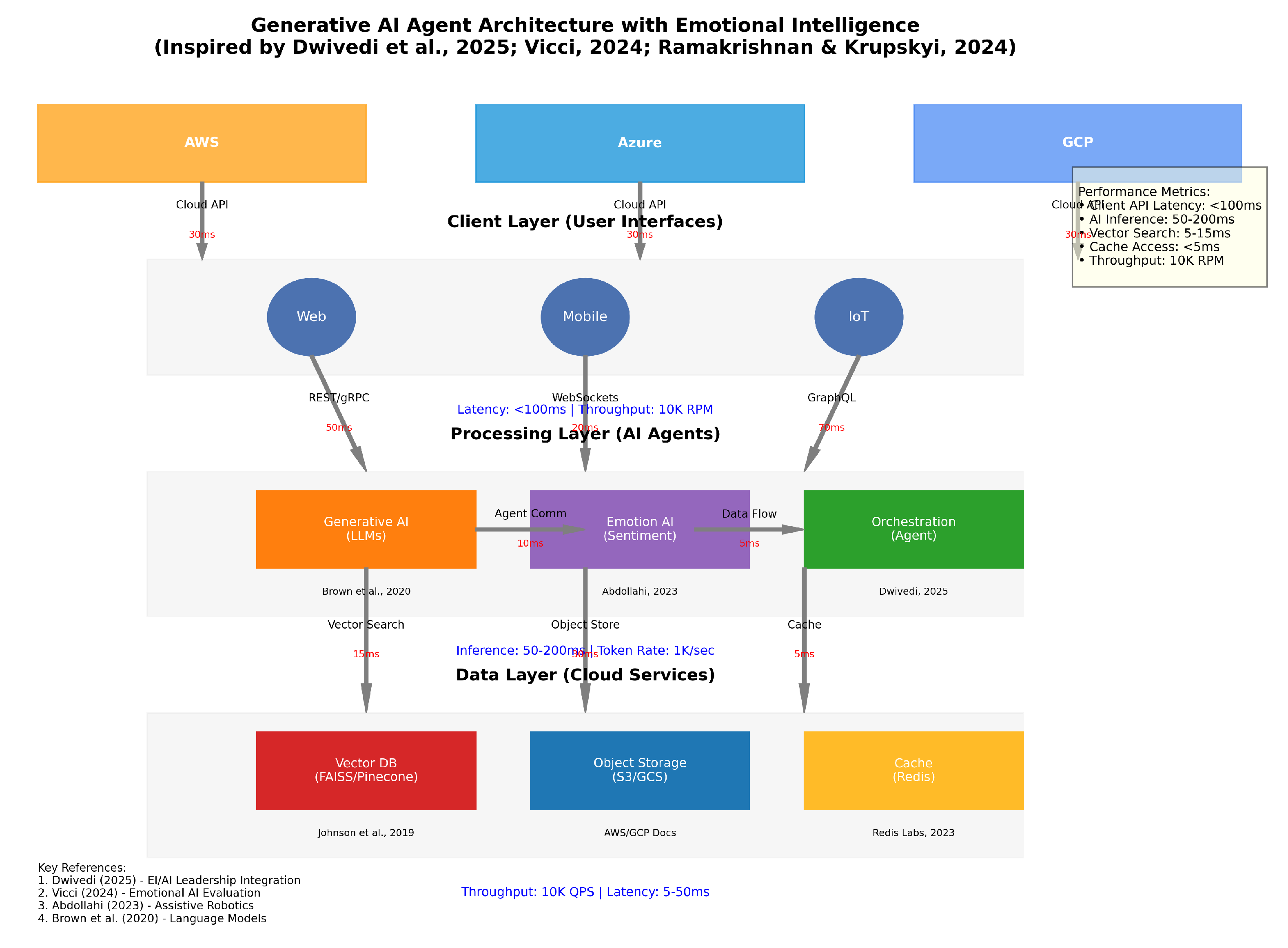 Preprints 158359 g003