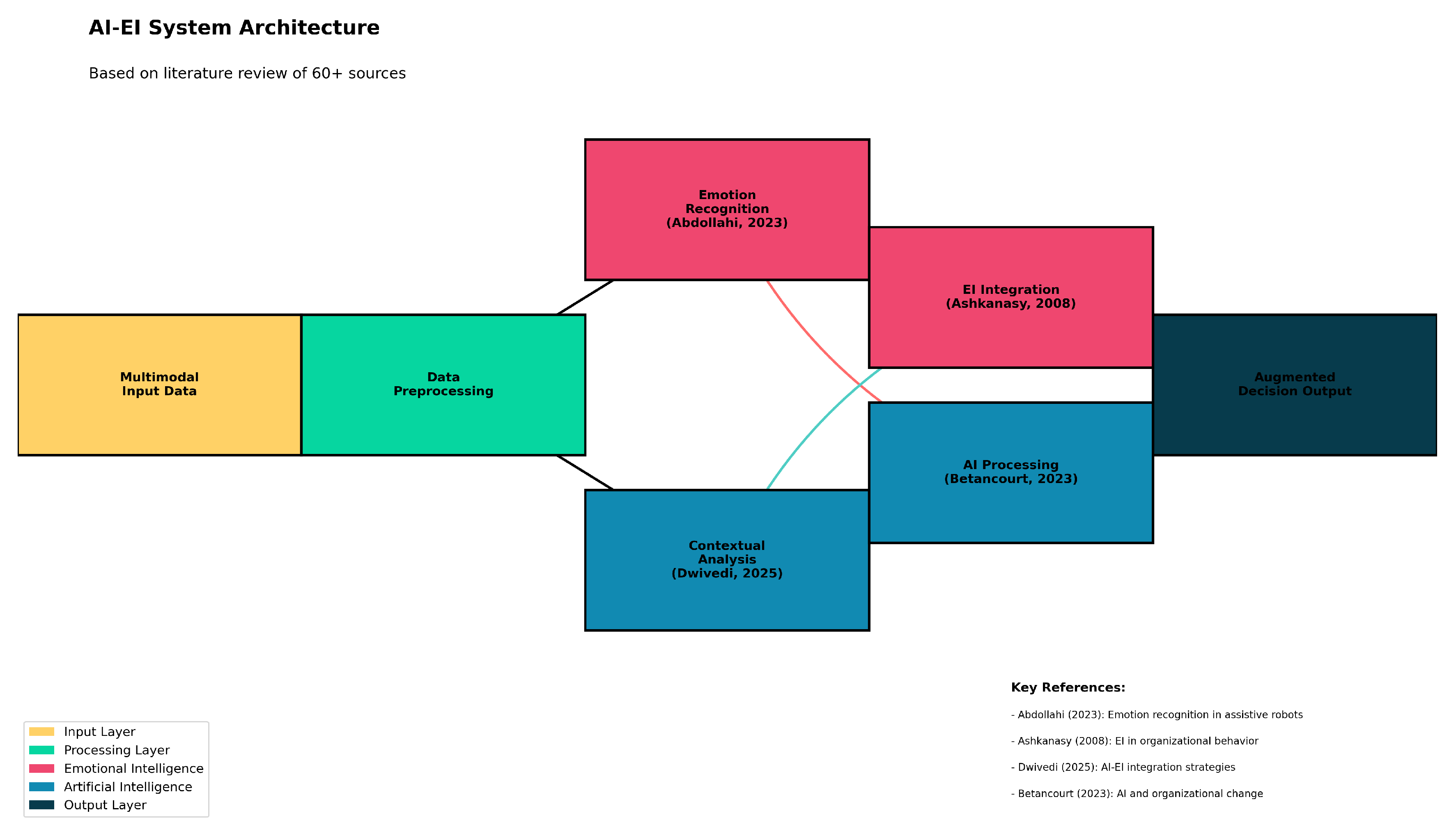 Preprints 158359 g004