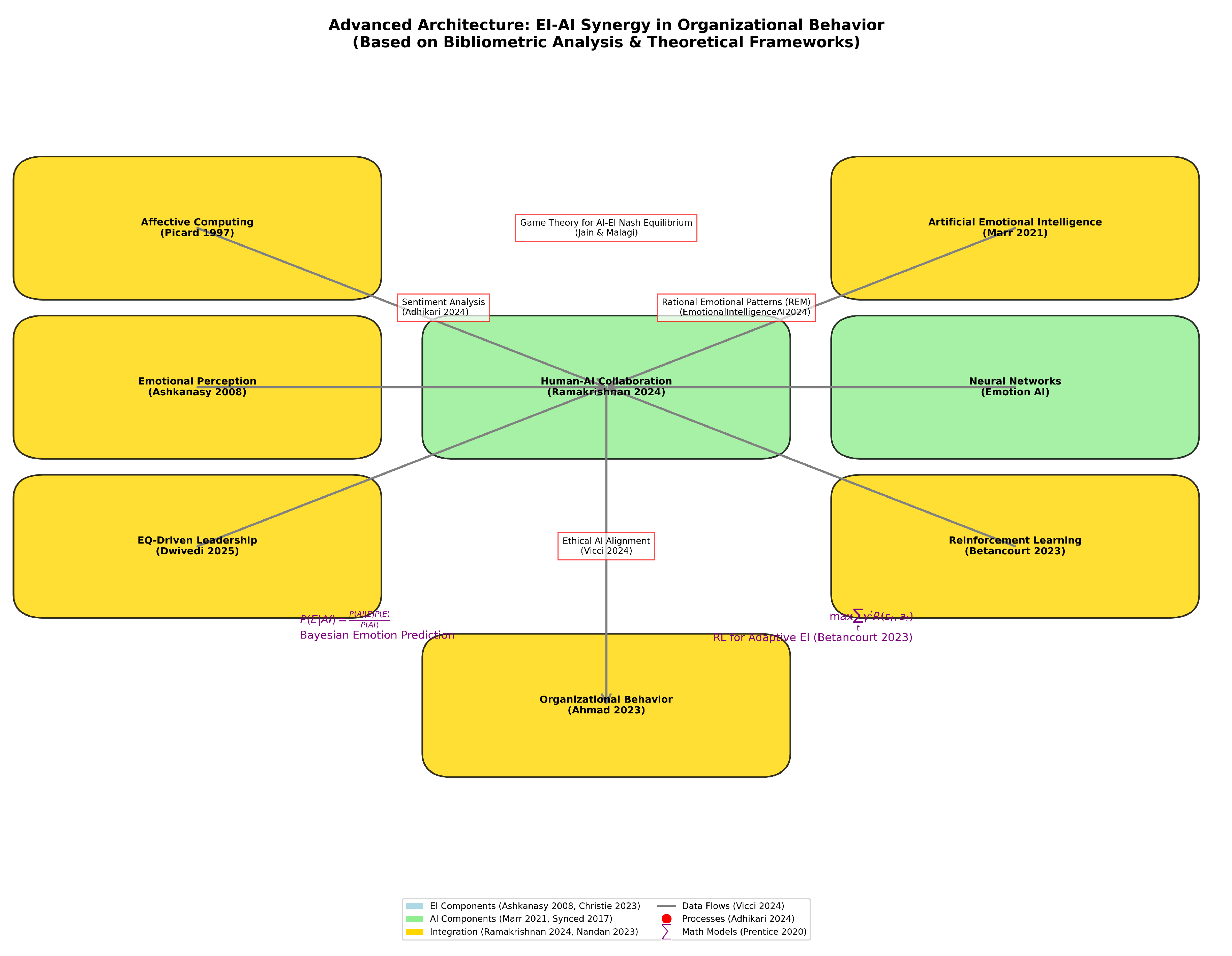 Preprints 158359 g005