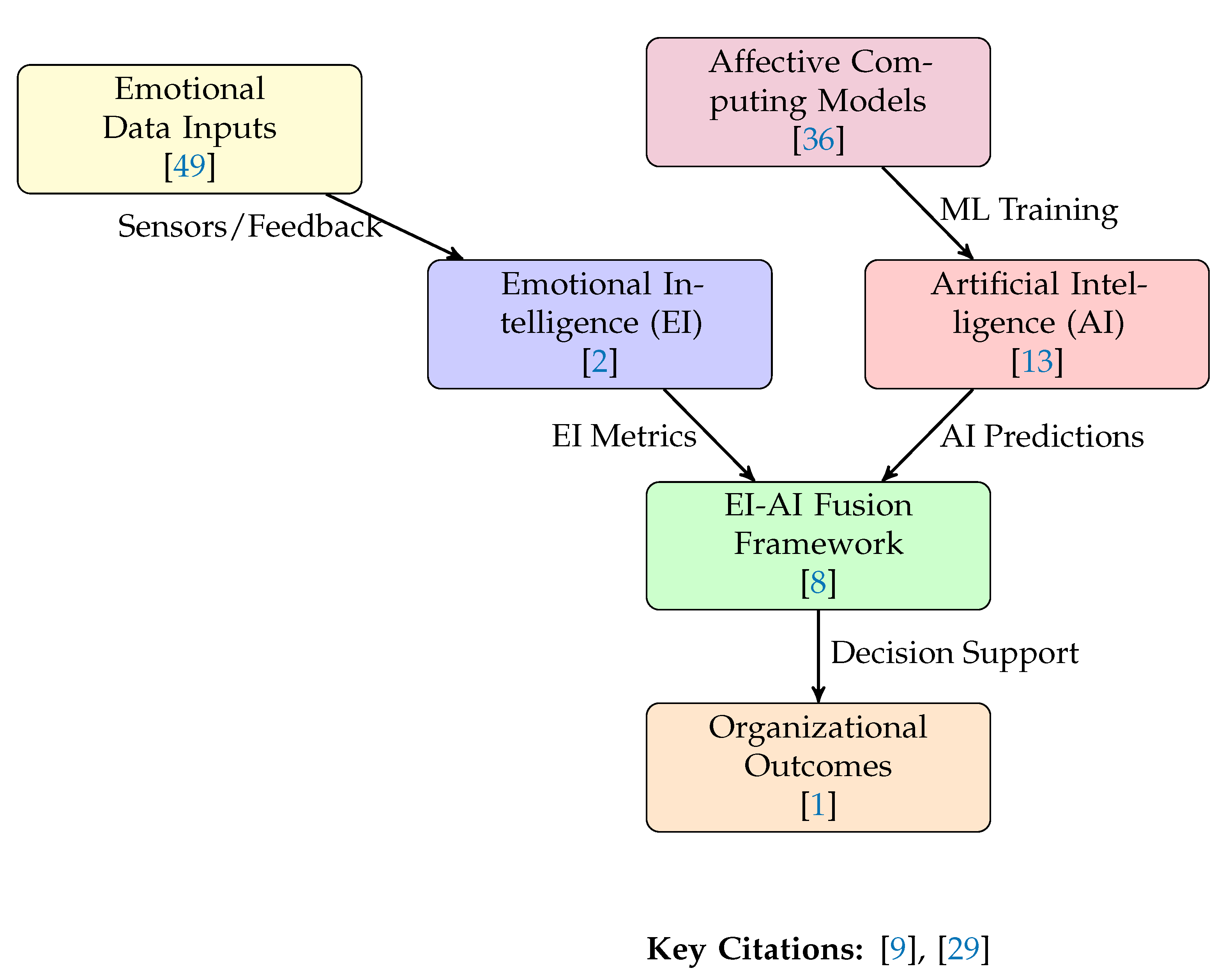 Preprints 158359 g006
