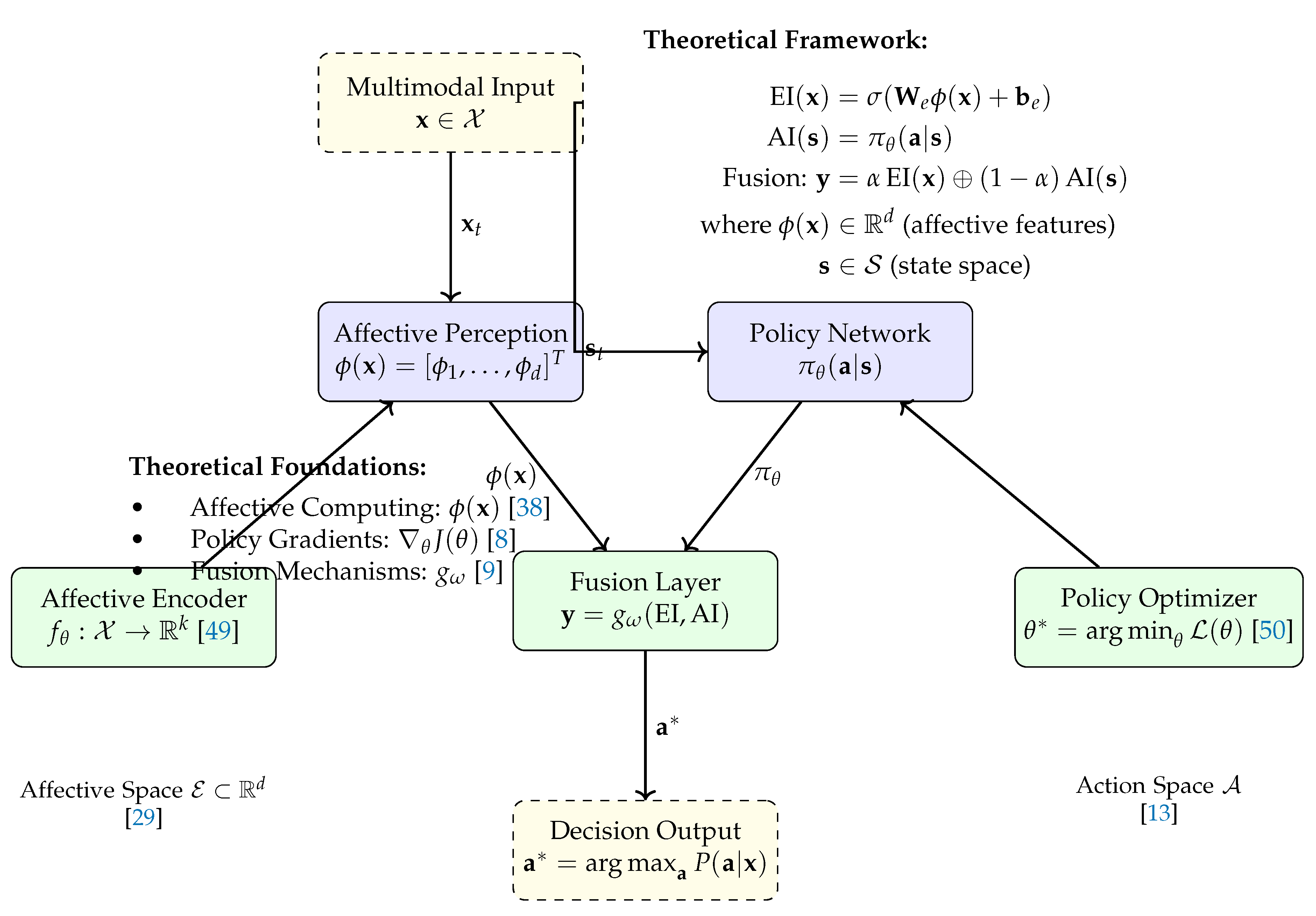 Preprints 158359 g007