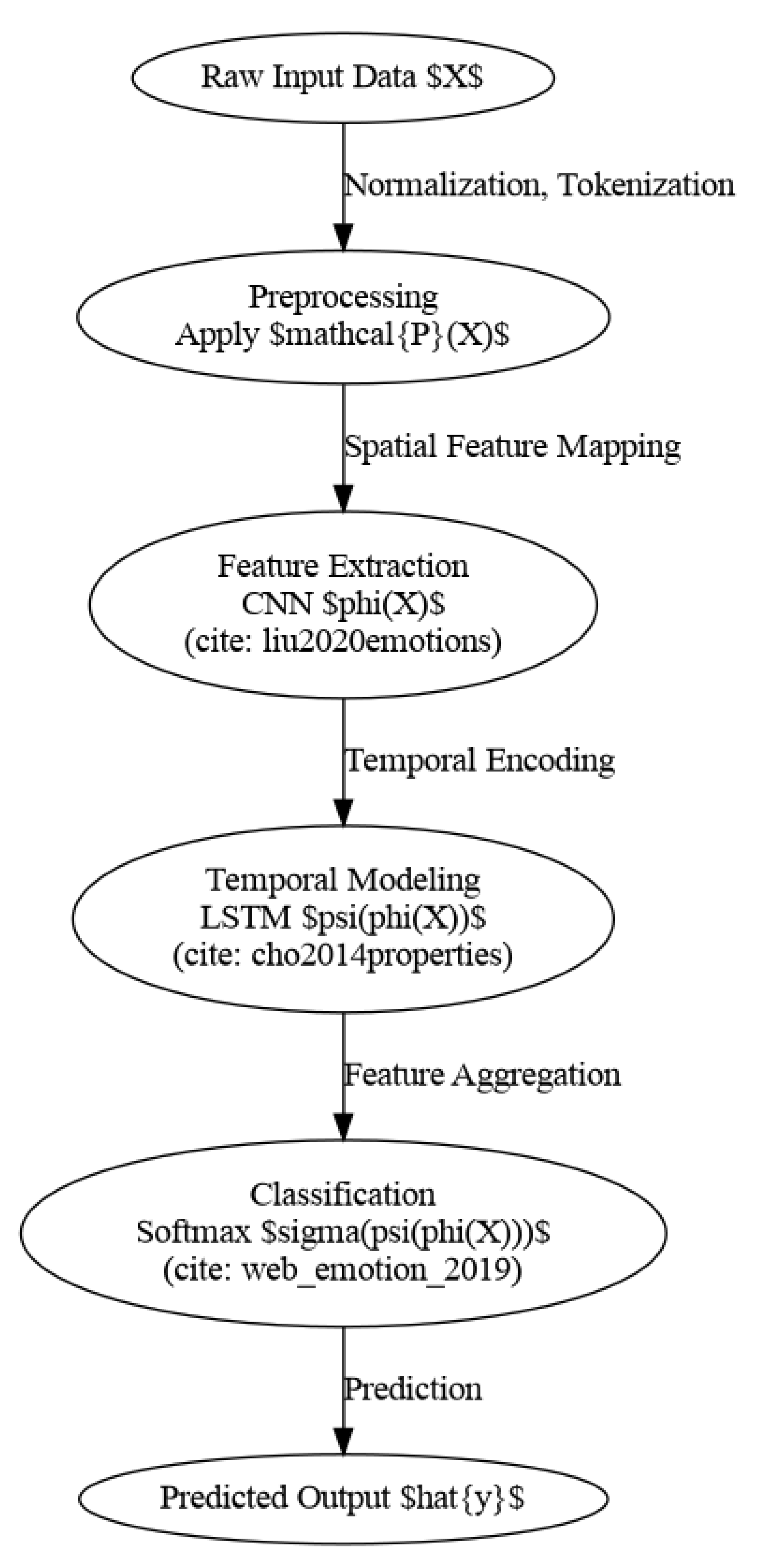 Preprints 158359 g008