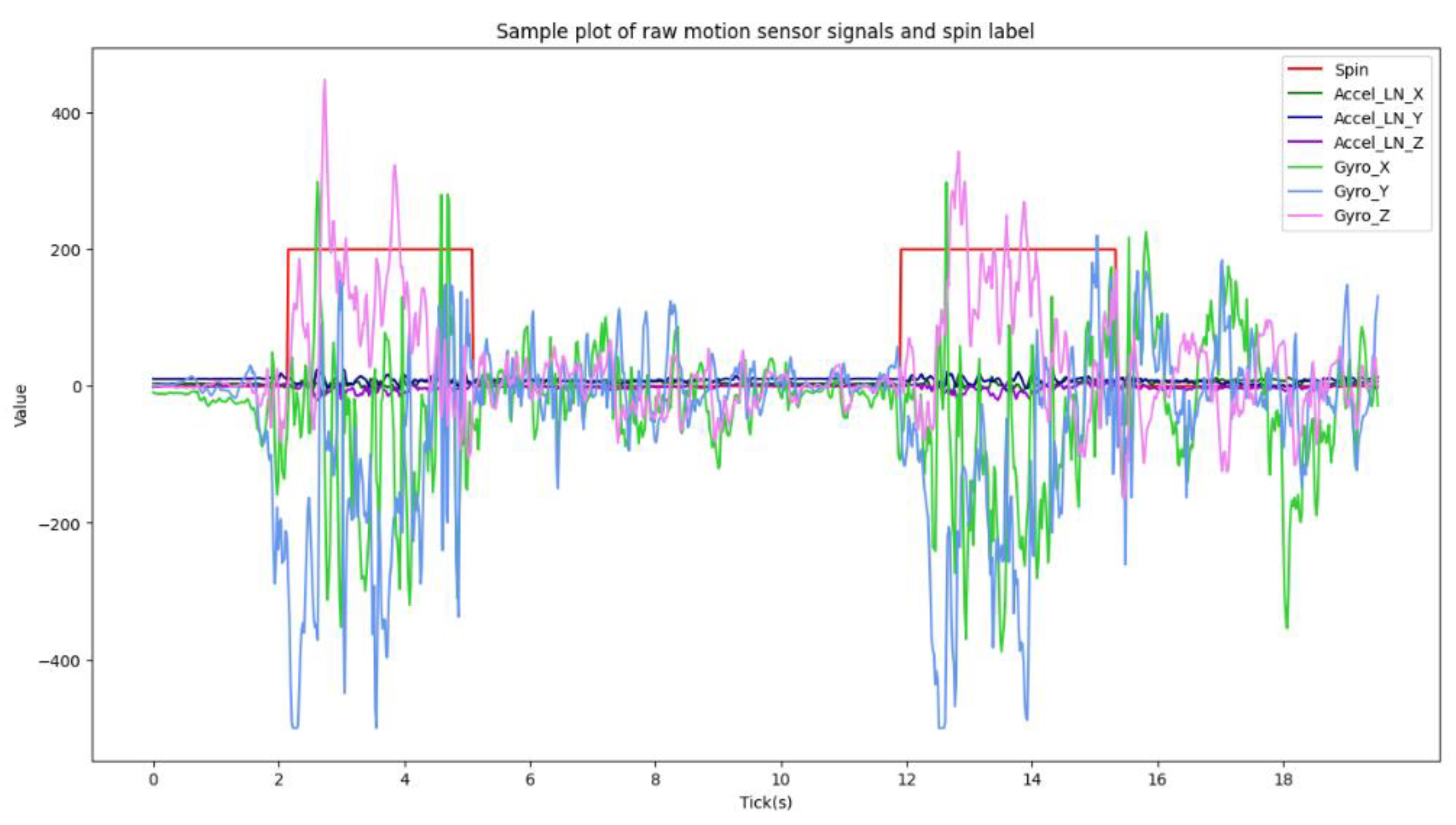 Preprints 174872 g001