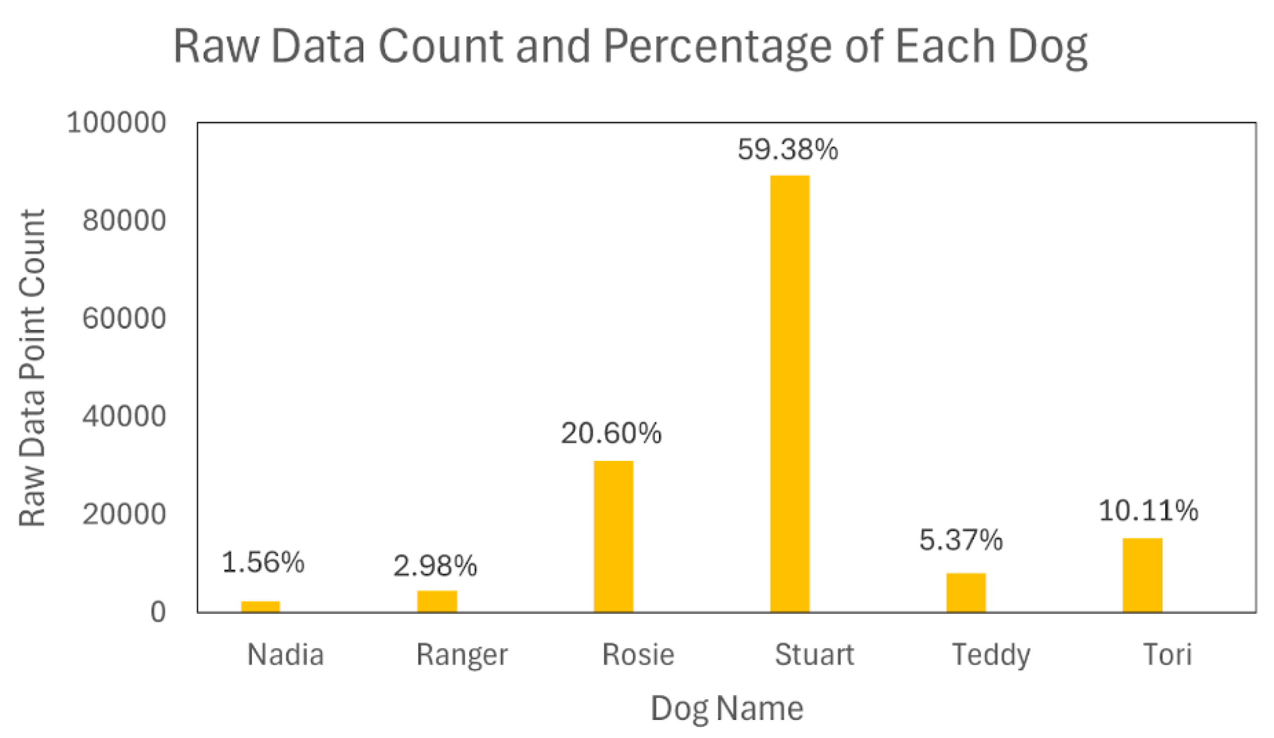 Preprints 174872 g002