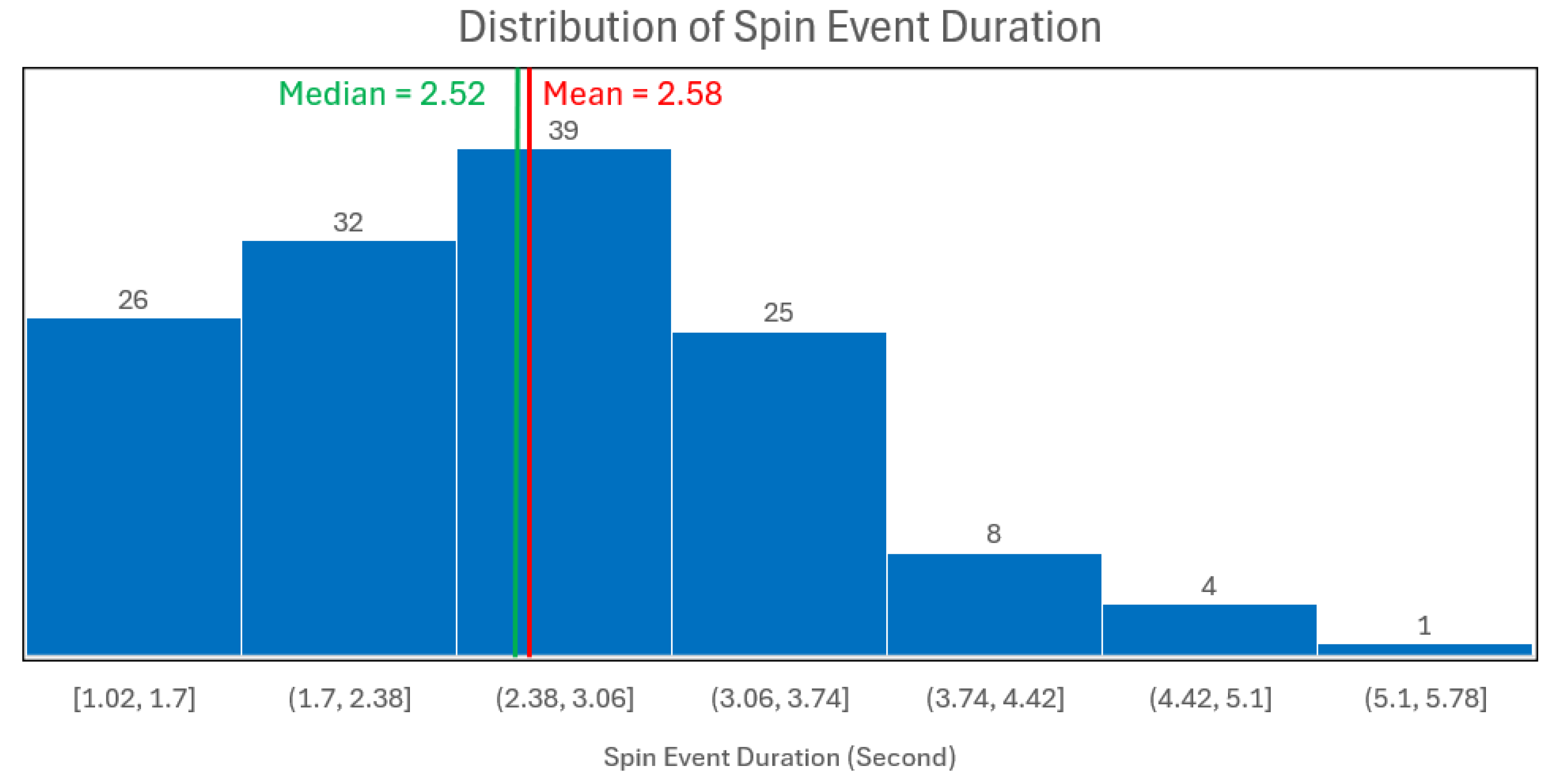 Preprints 174872 g003