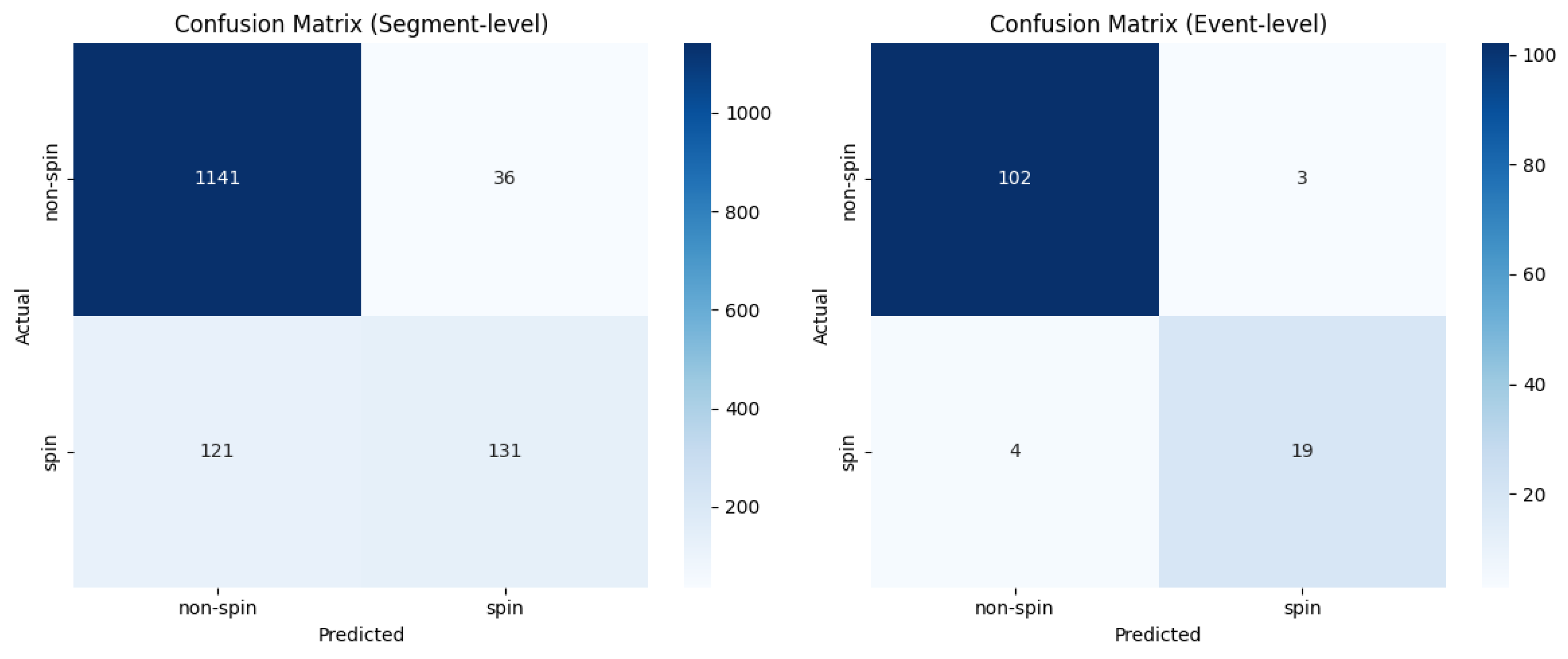 Preprints 174872 g004