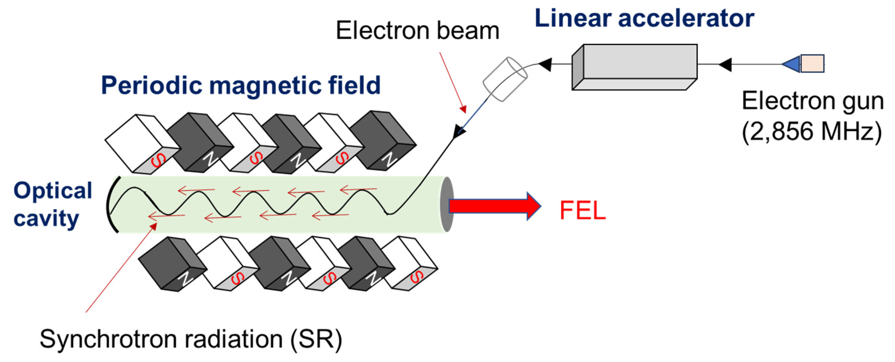 Preprints 168312 g001