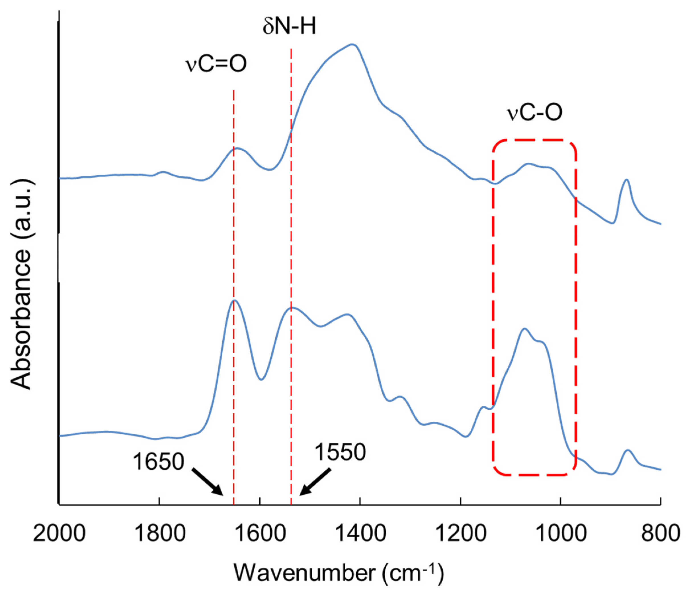 Preprints 168312 g005