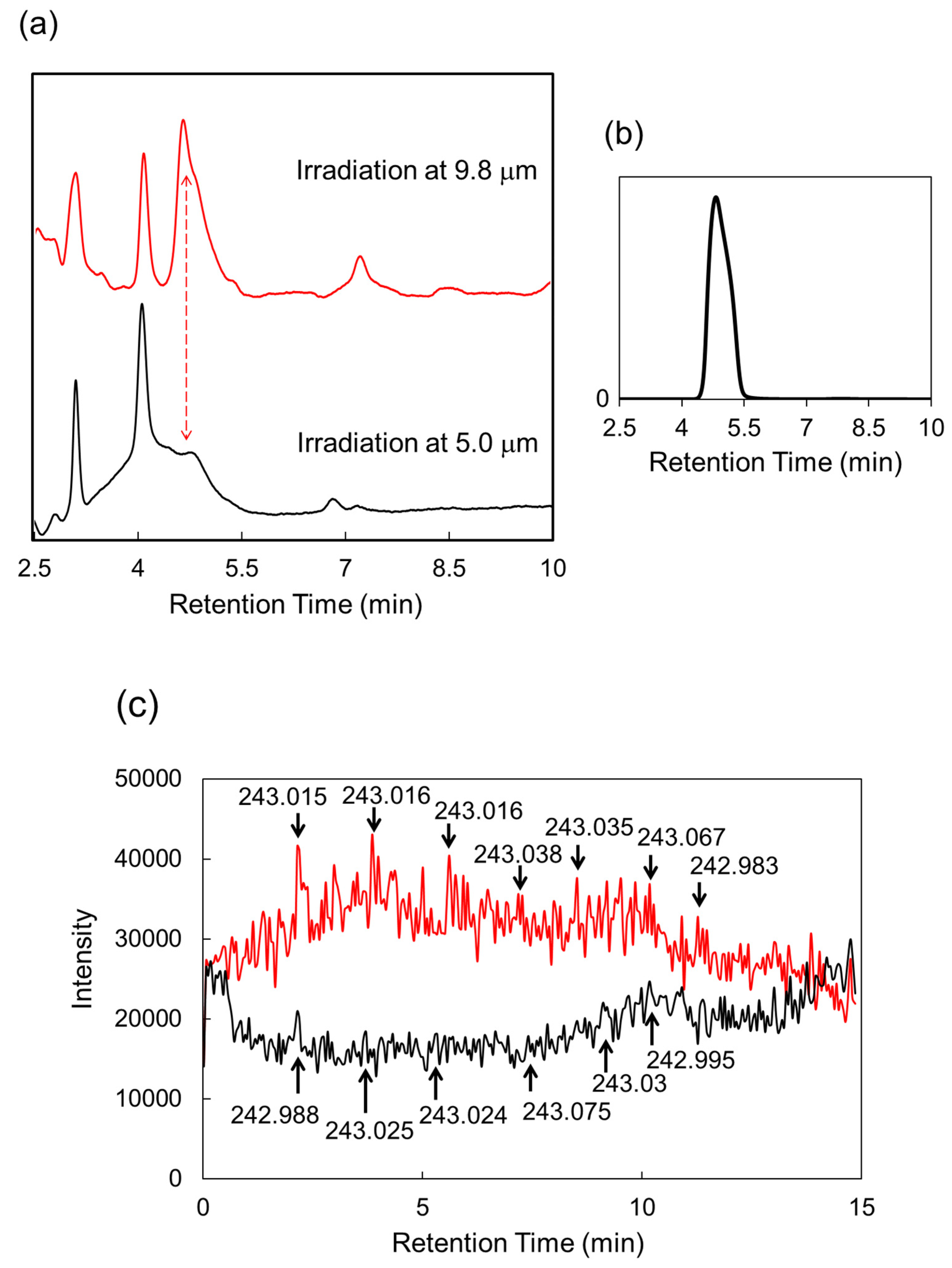 Preprints 168312 g006