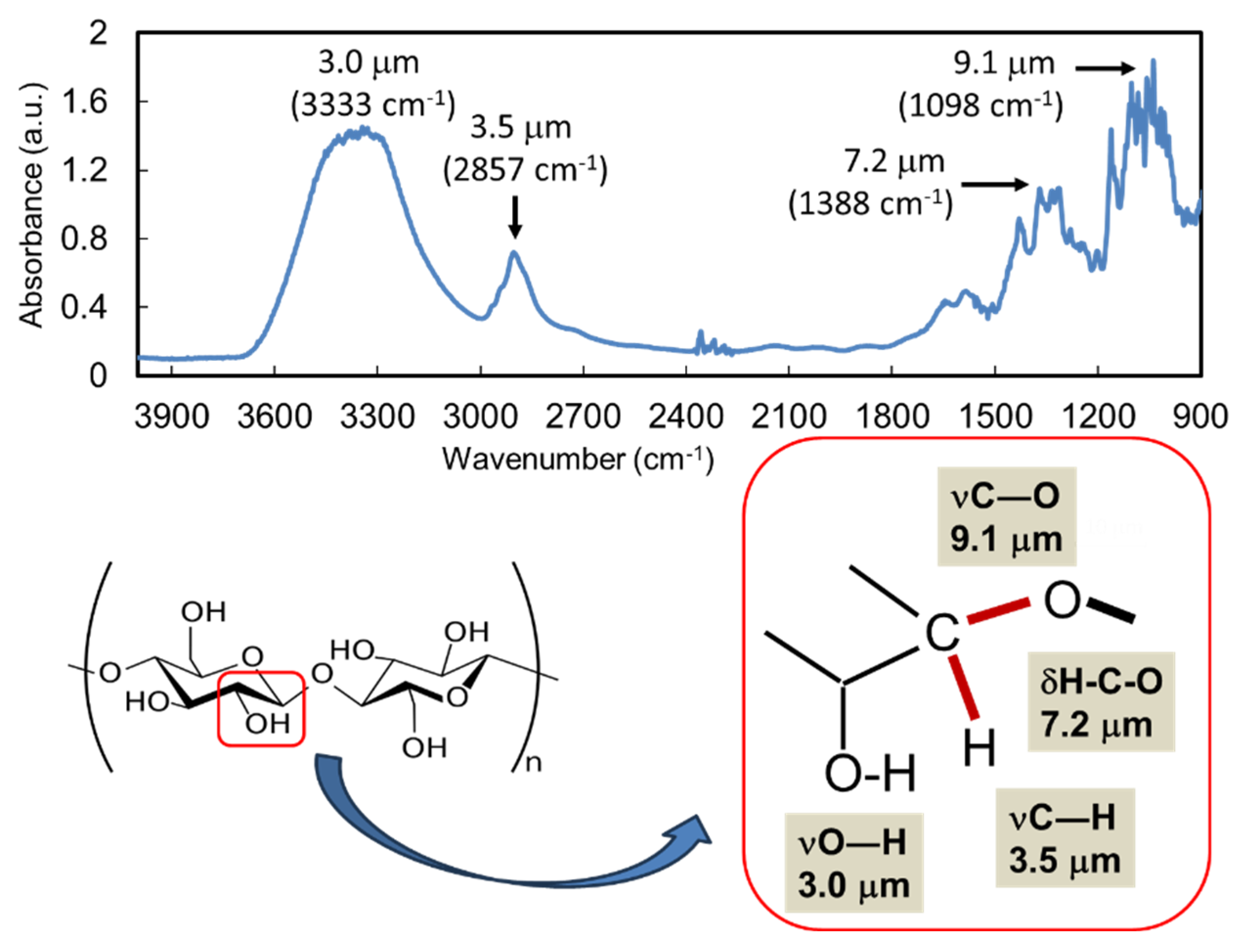 Preprints 168312 g008