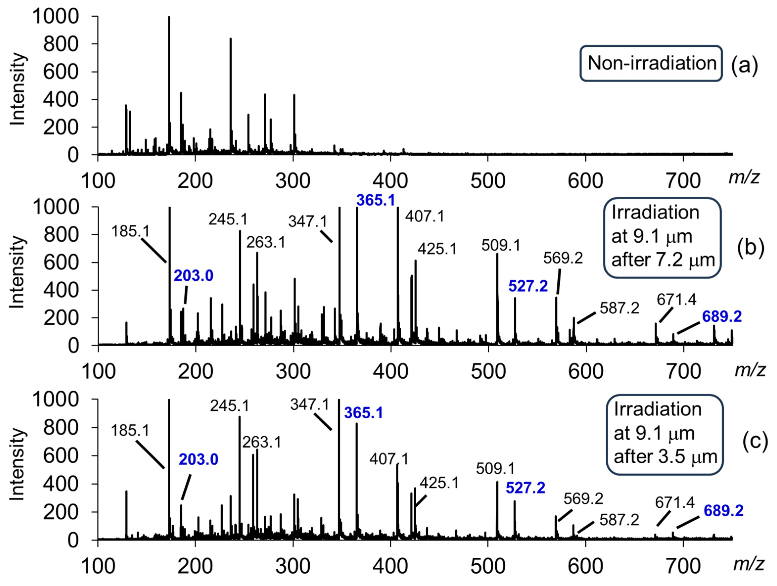 Preprints 168312 g010