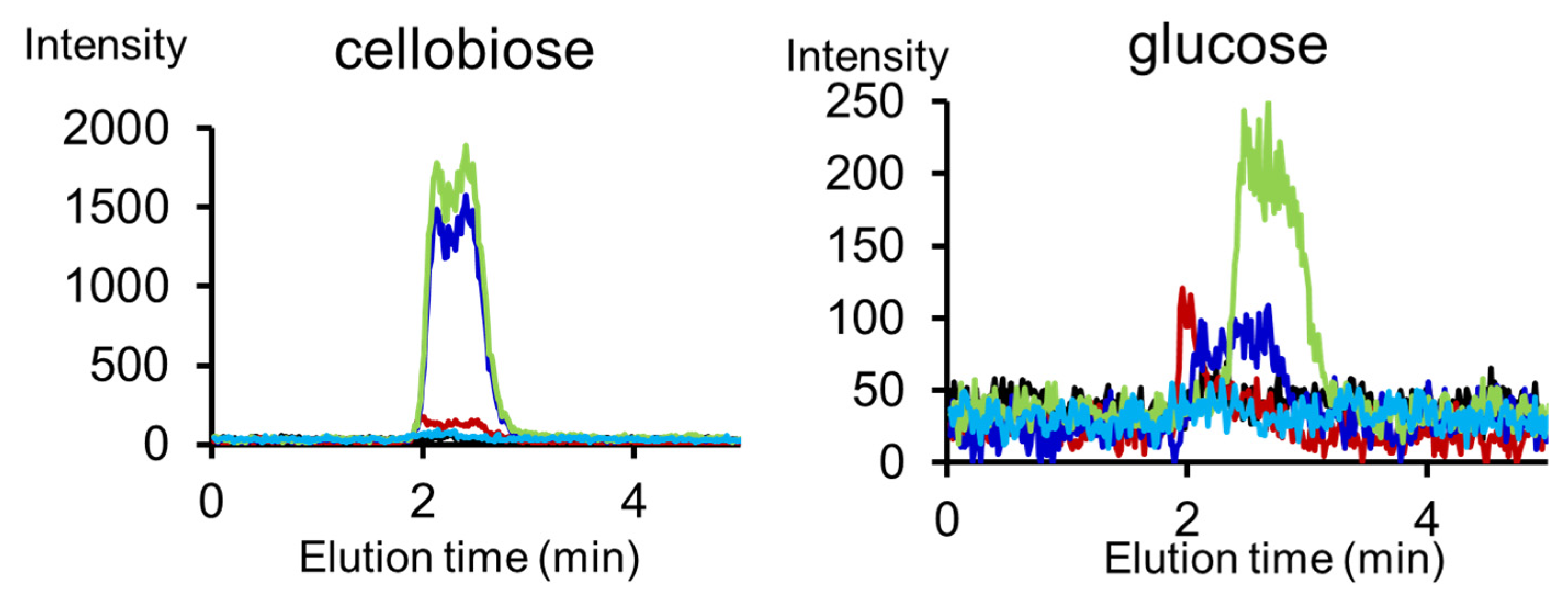 Preprints 168312 g011