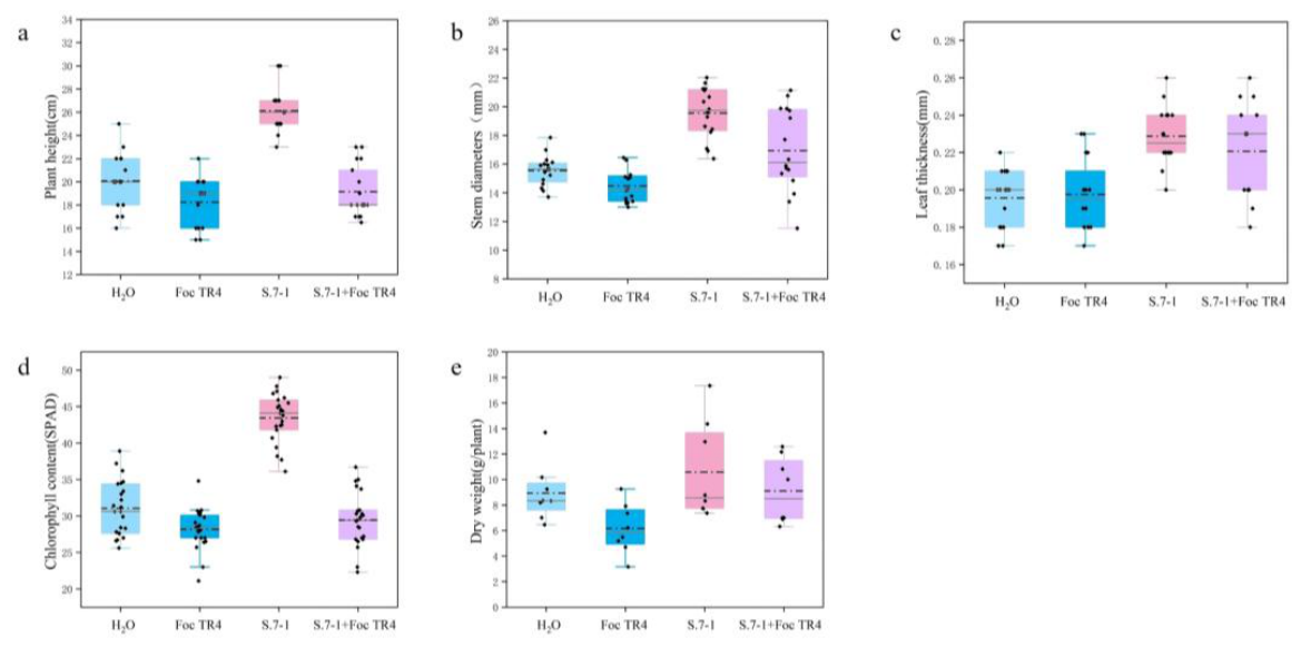 Preprints 210214 g0a1