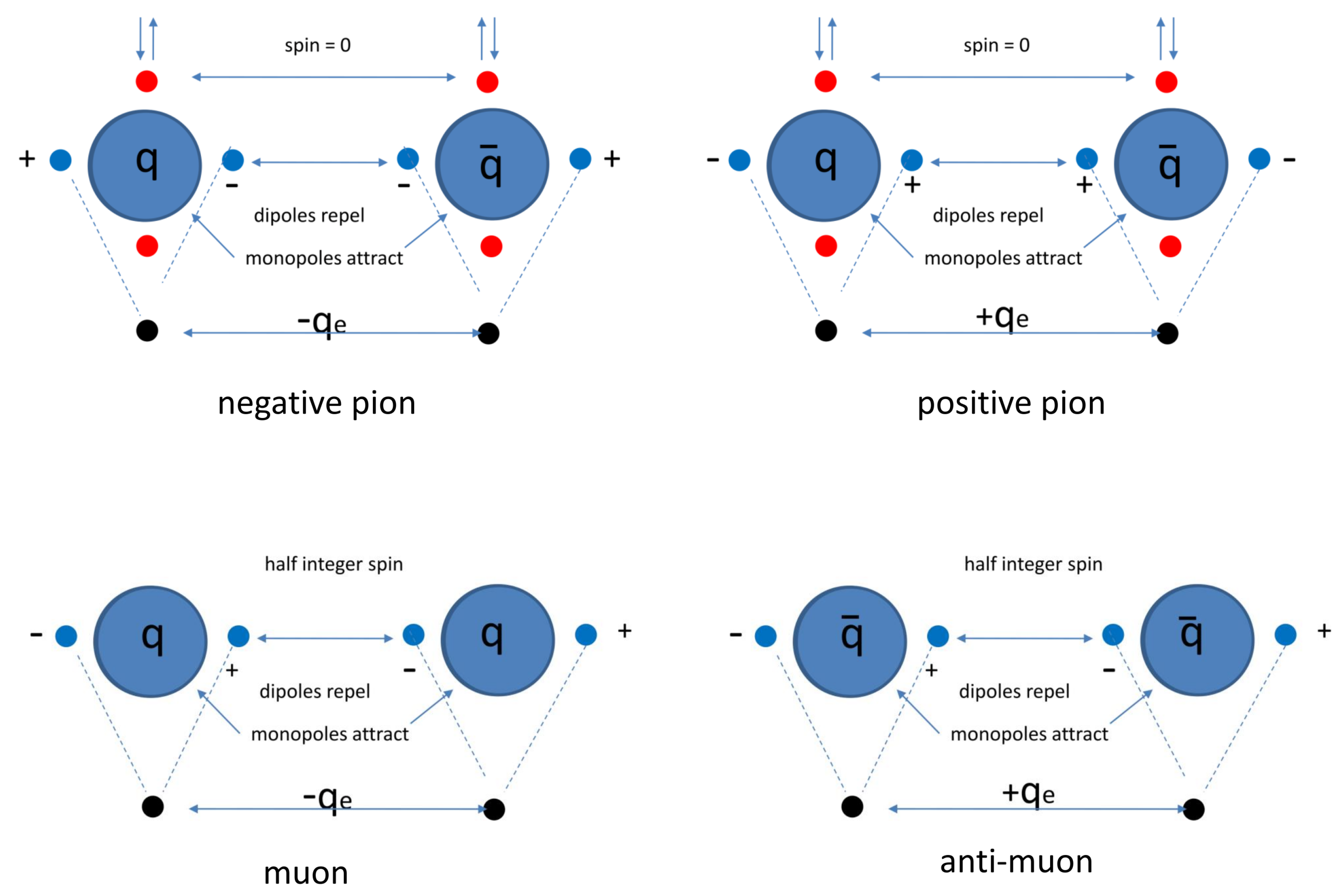 Preprints 197145 g002