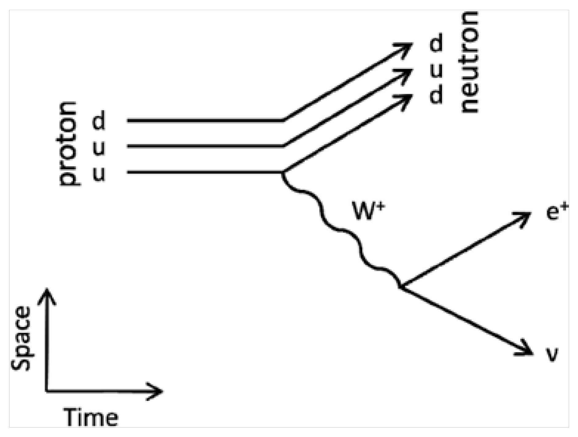 Preprints 197145 g003