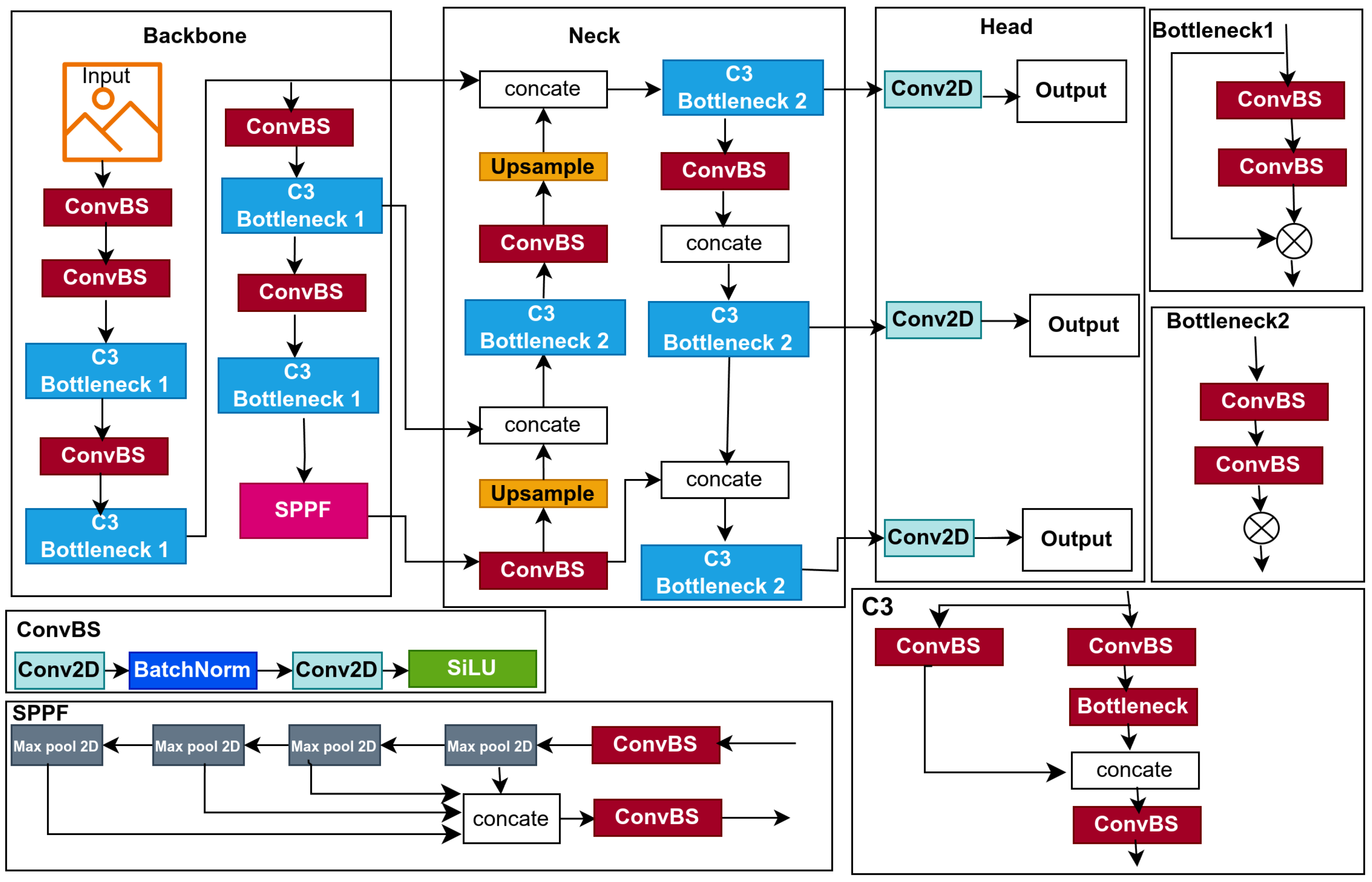 Preprints 165078 g001