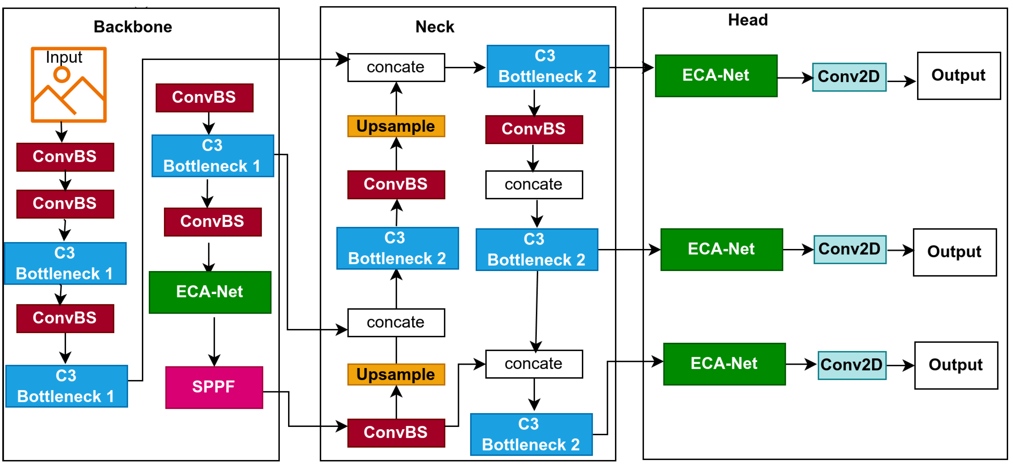 Preprints 165078 g003
