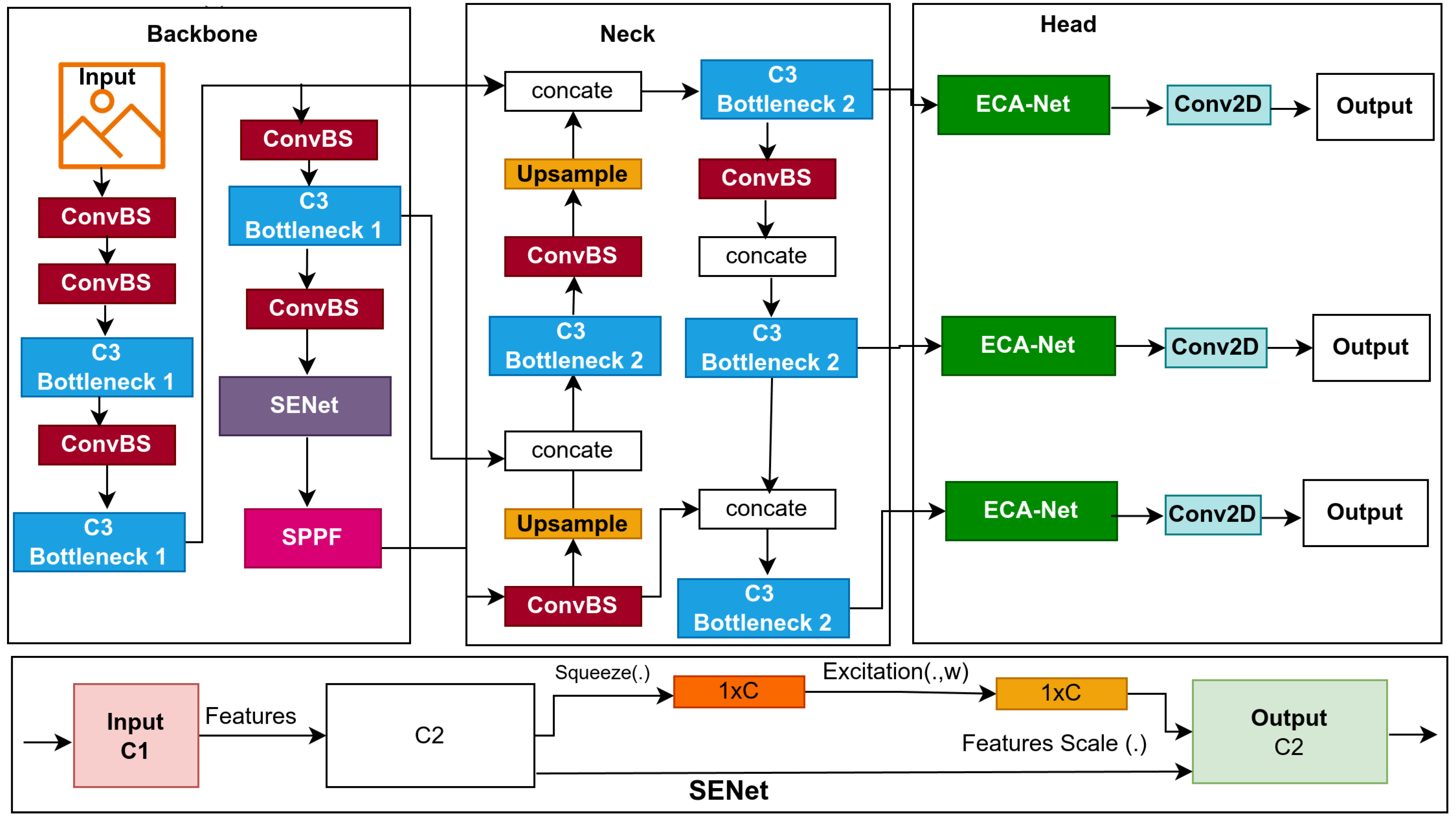 Preprints 165078 g004