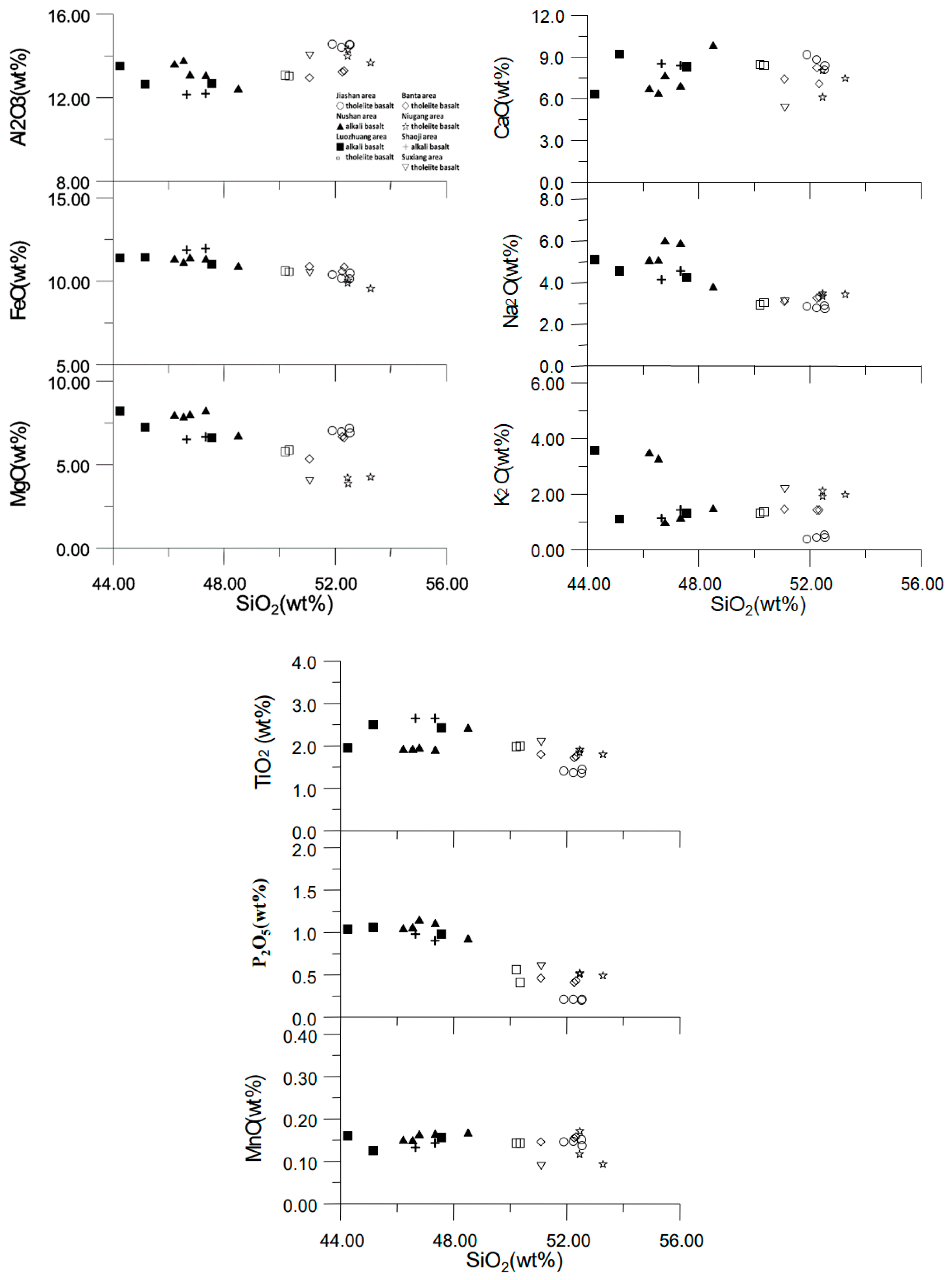 Preprints 90447 g003