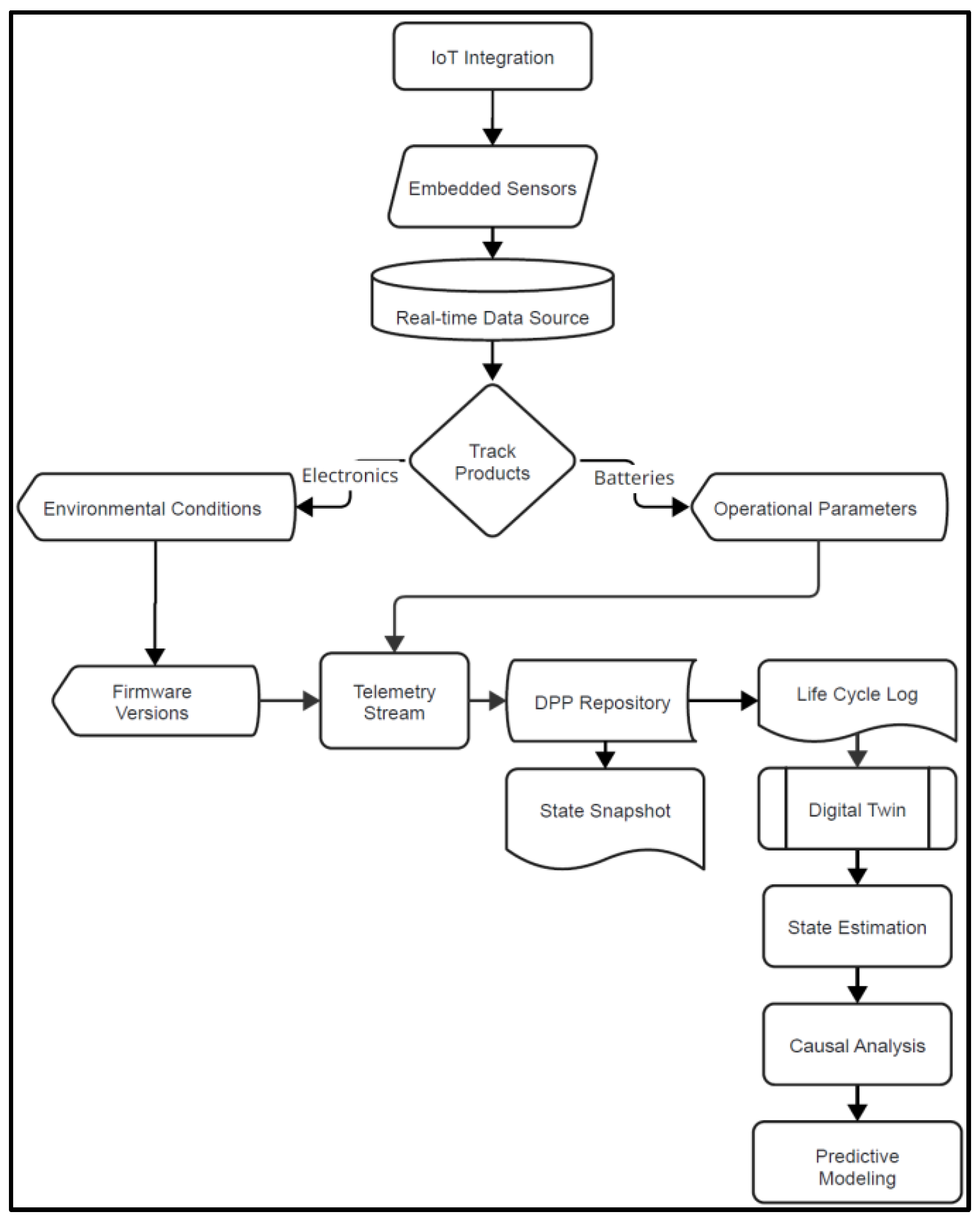 Preprints 198905 g001