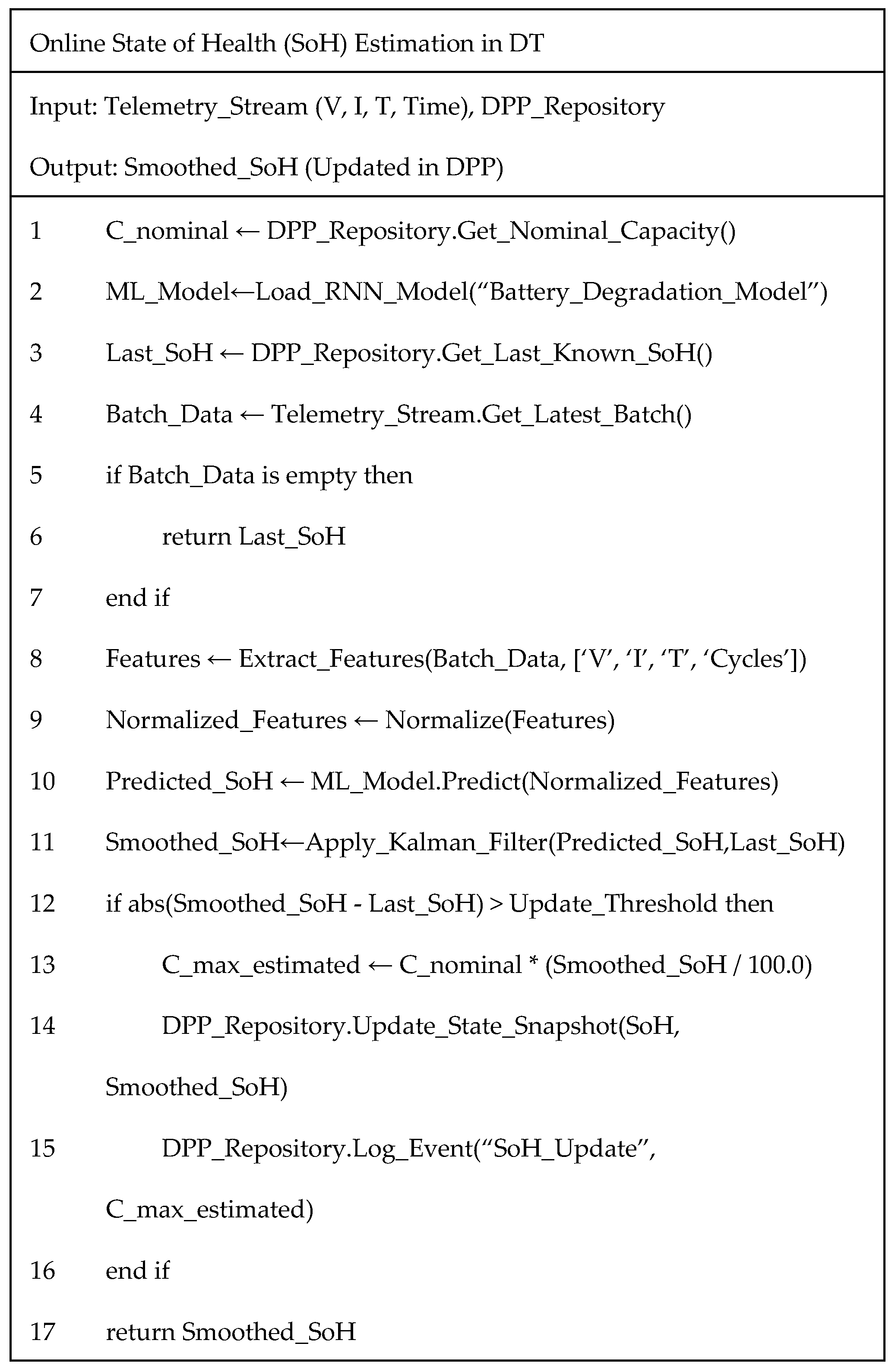 Preprints 198905 g002