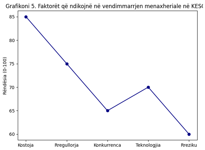 Preprints 178402 i005