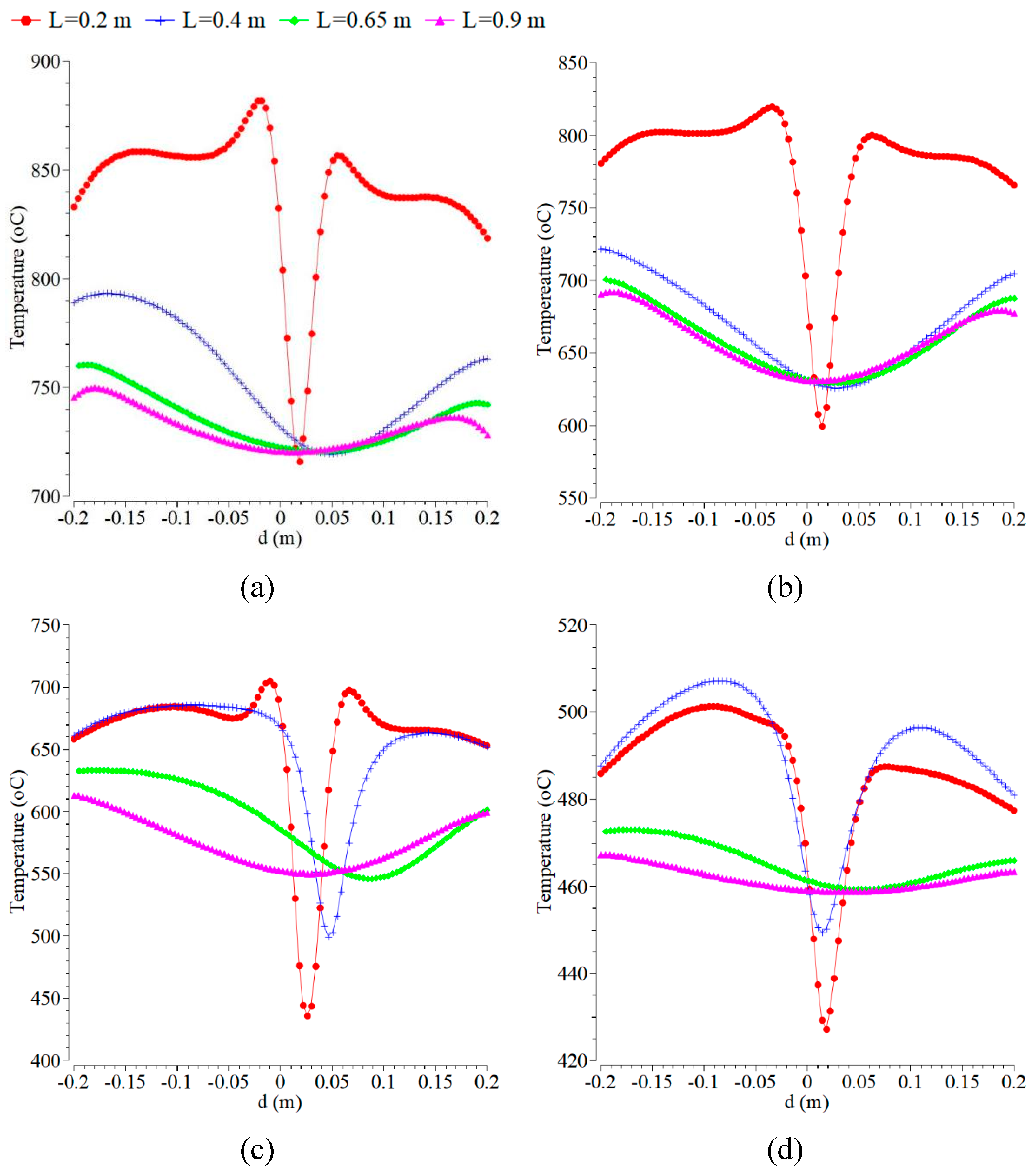 Preprints 169979 g002