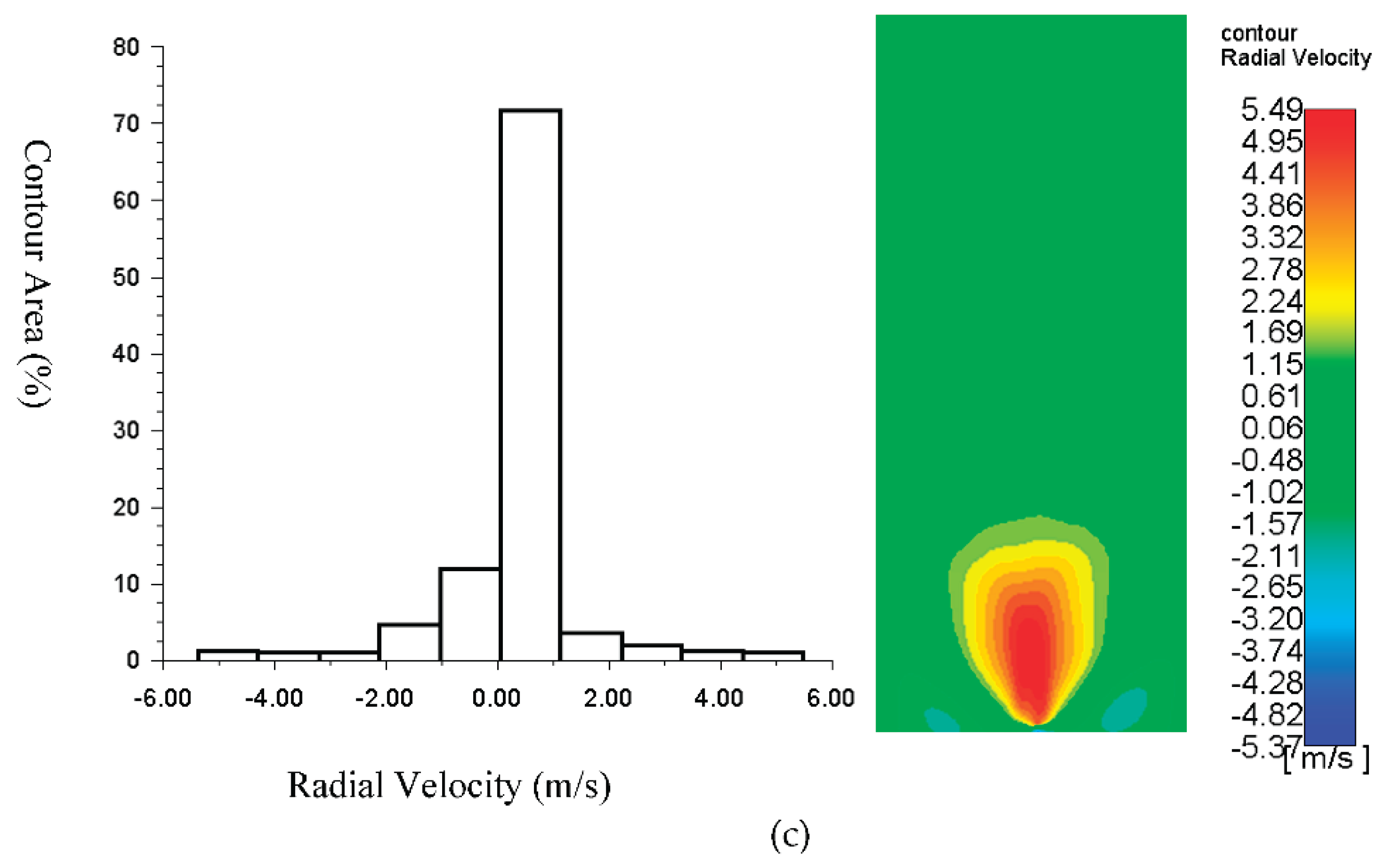 Preprints 169979 g004b