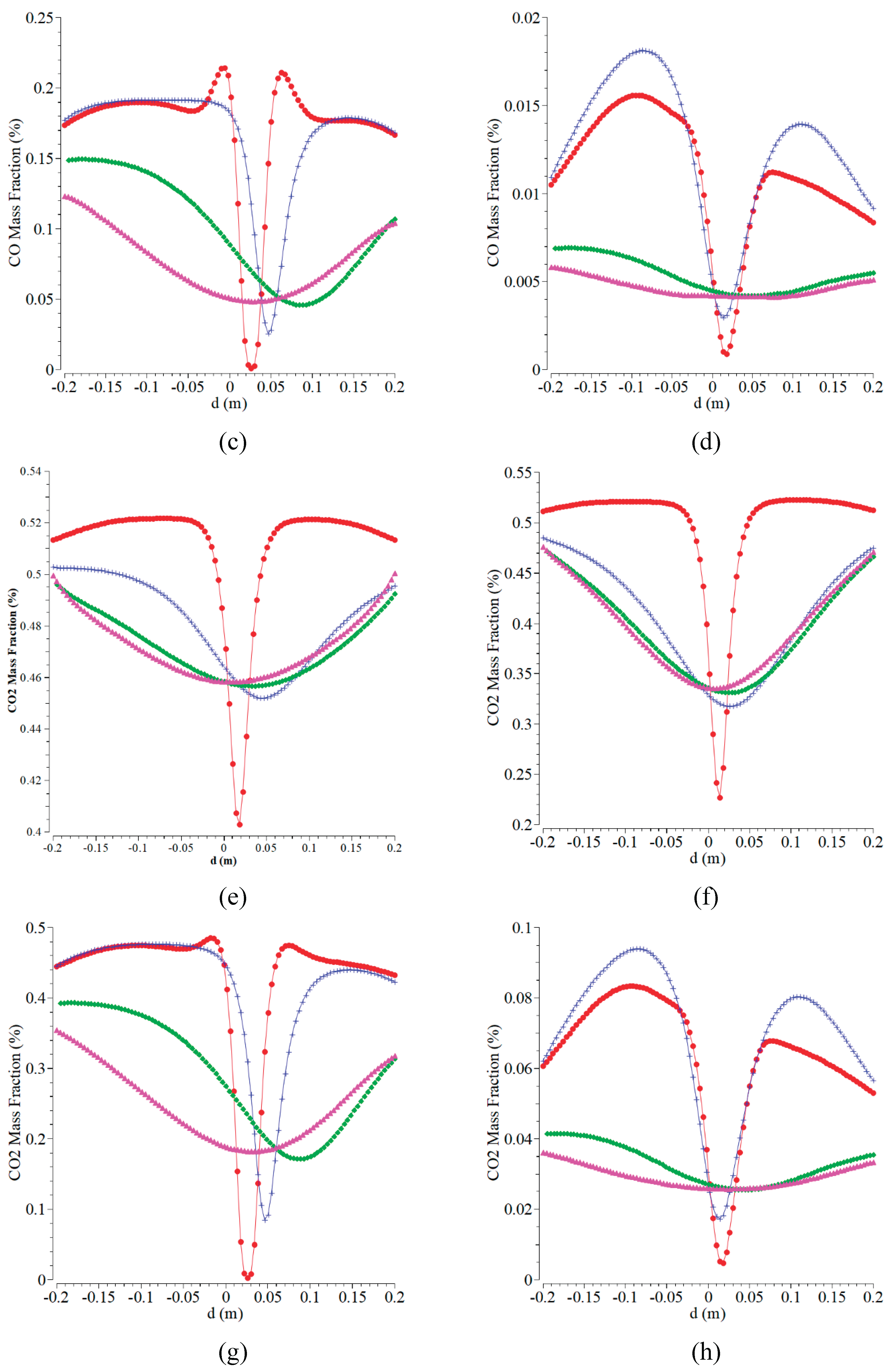 Preprints 169979 g005b