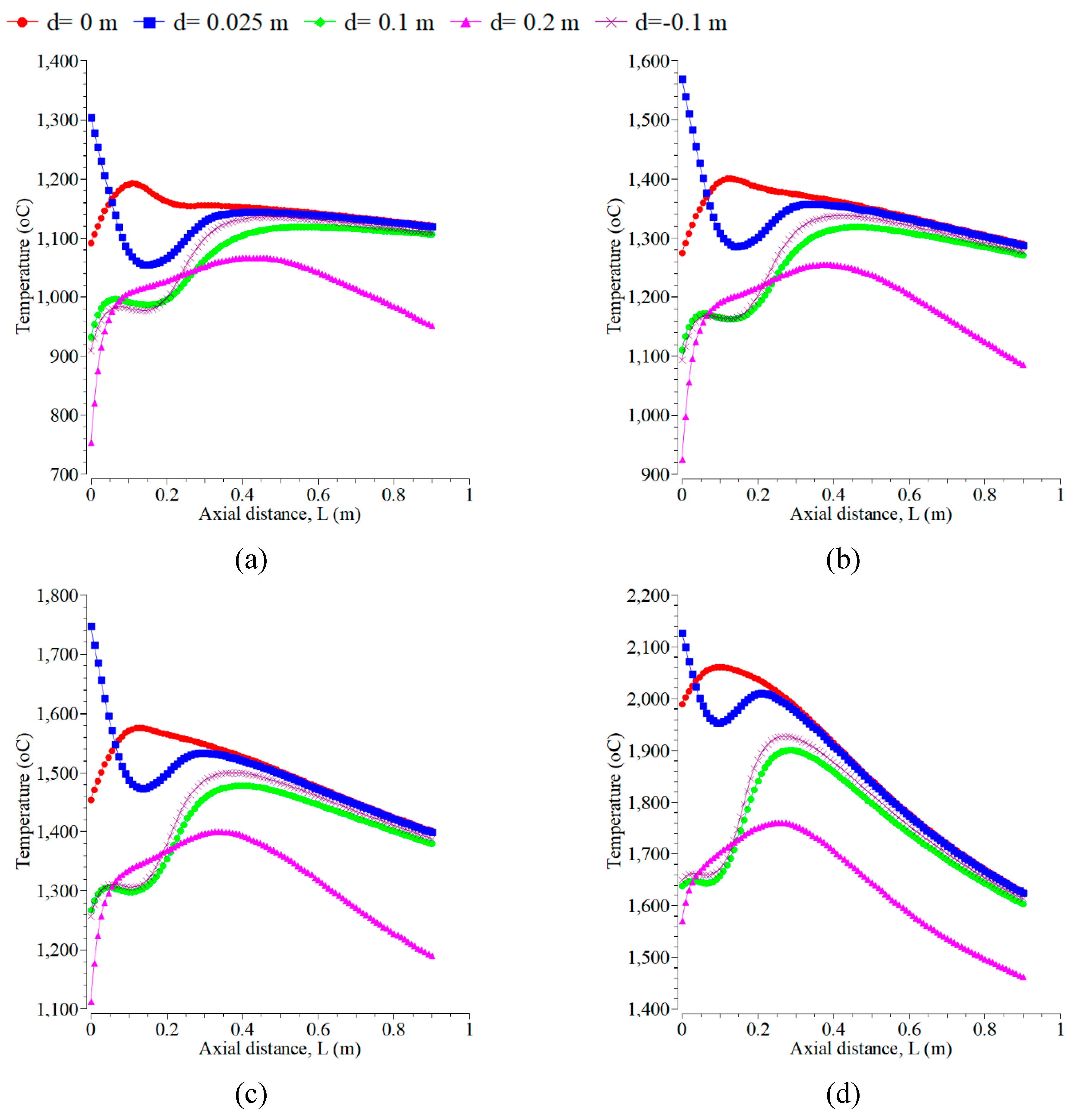 Preprints 169979 g006