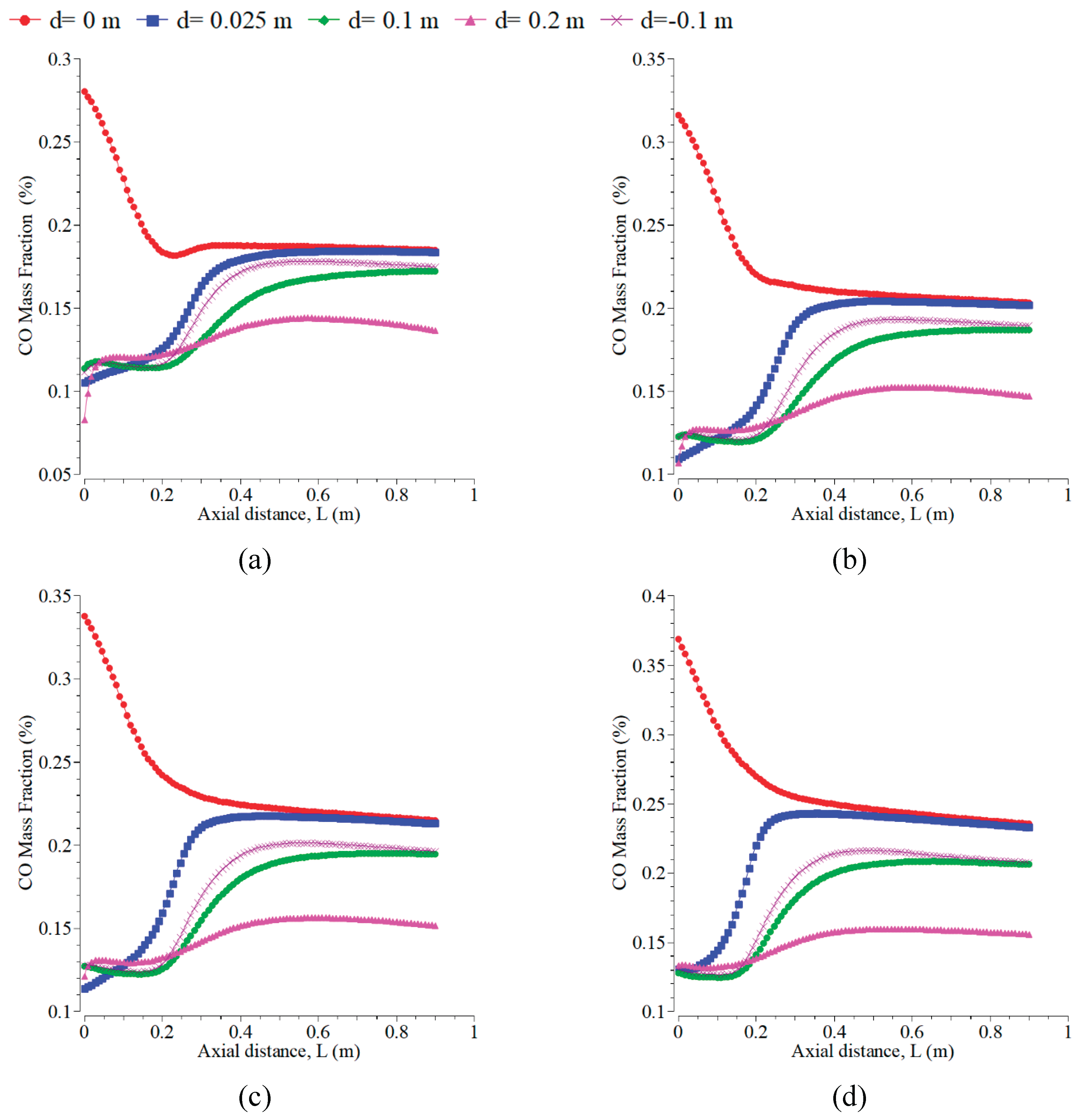 Preprints 169979 g007