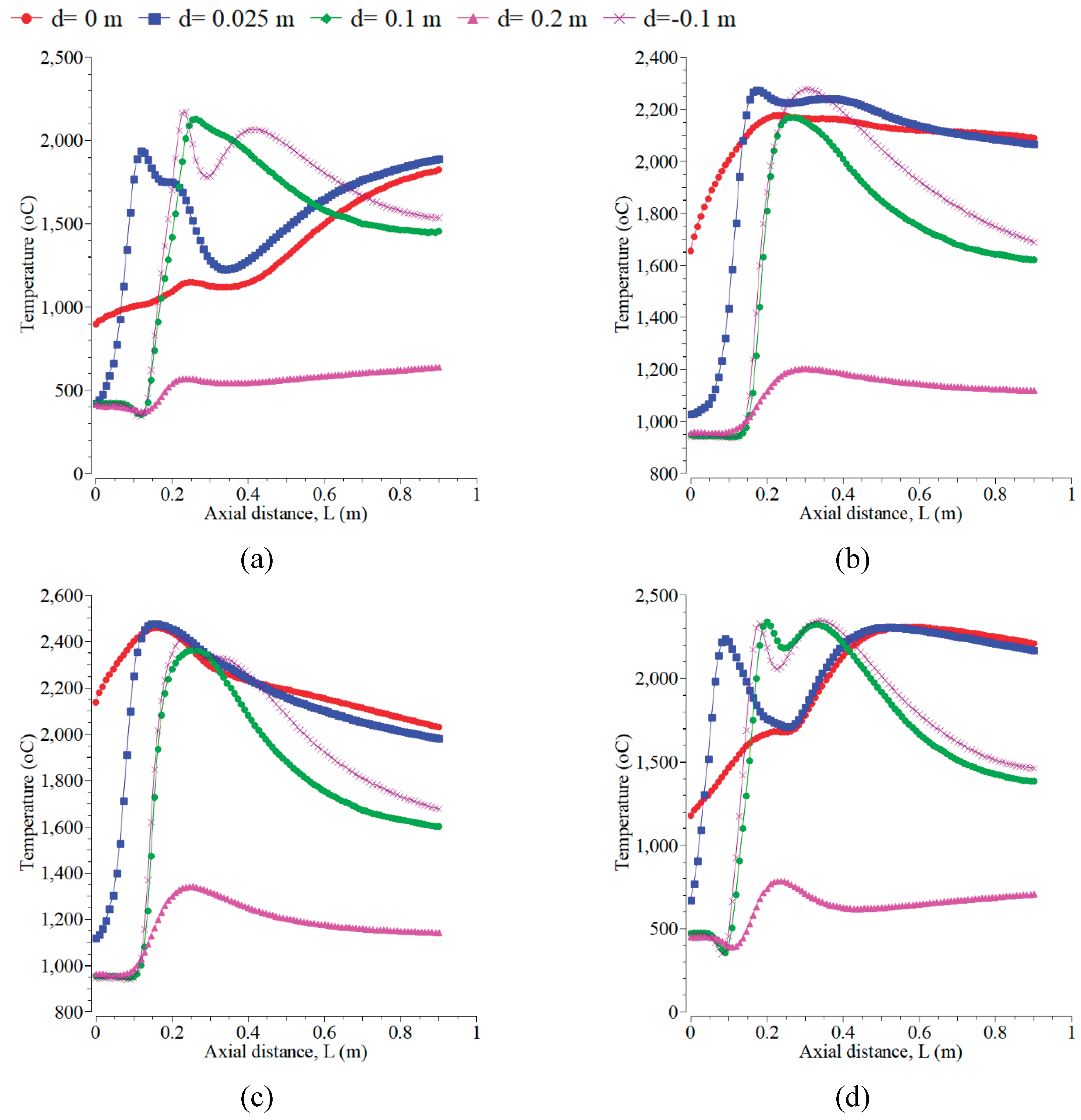 Preprints 169979 g010