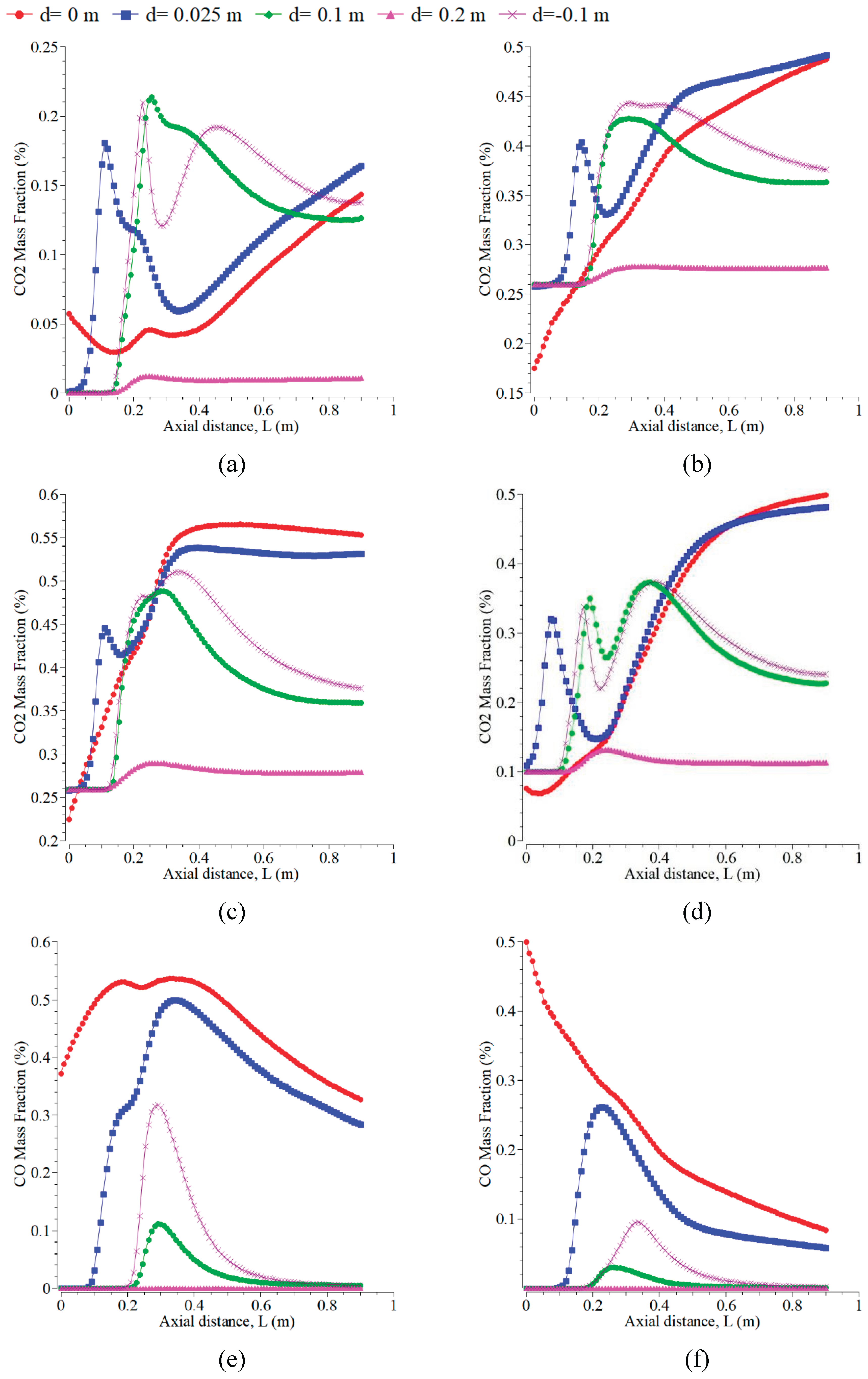 Preprints 169979 g011a