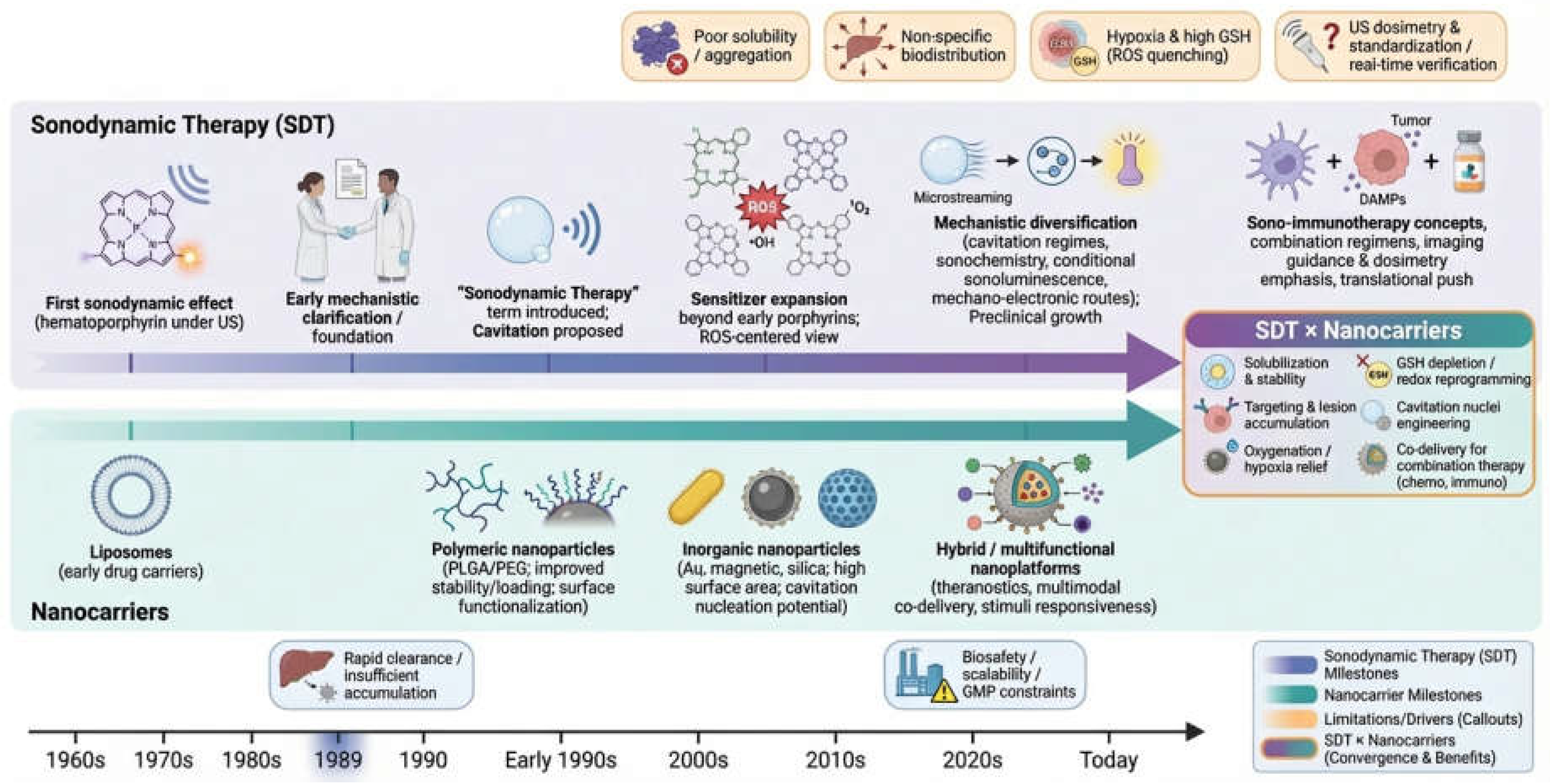 Preprints 196800 g001