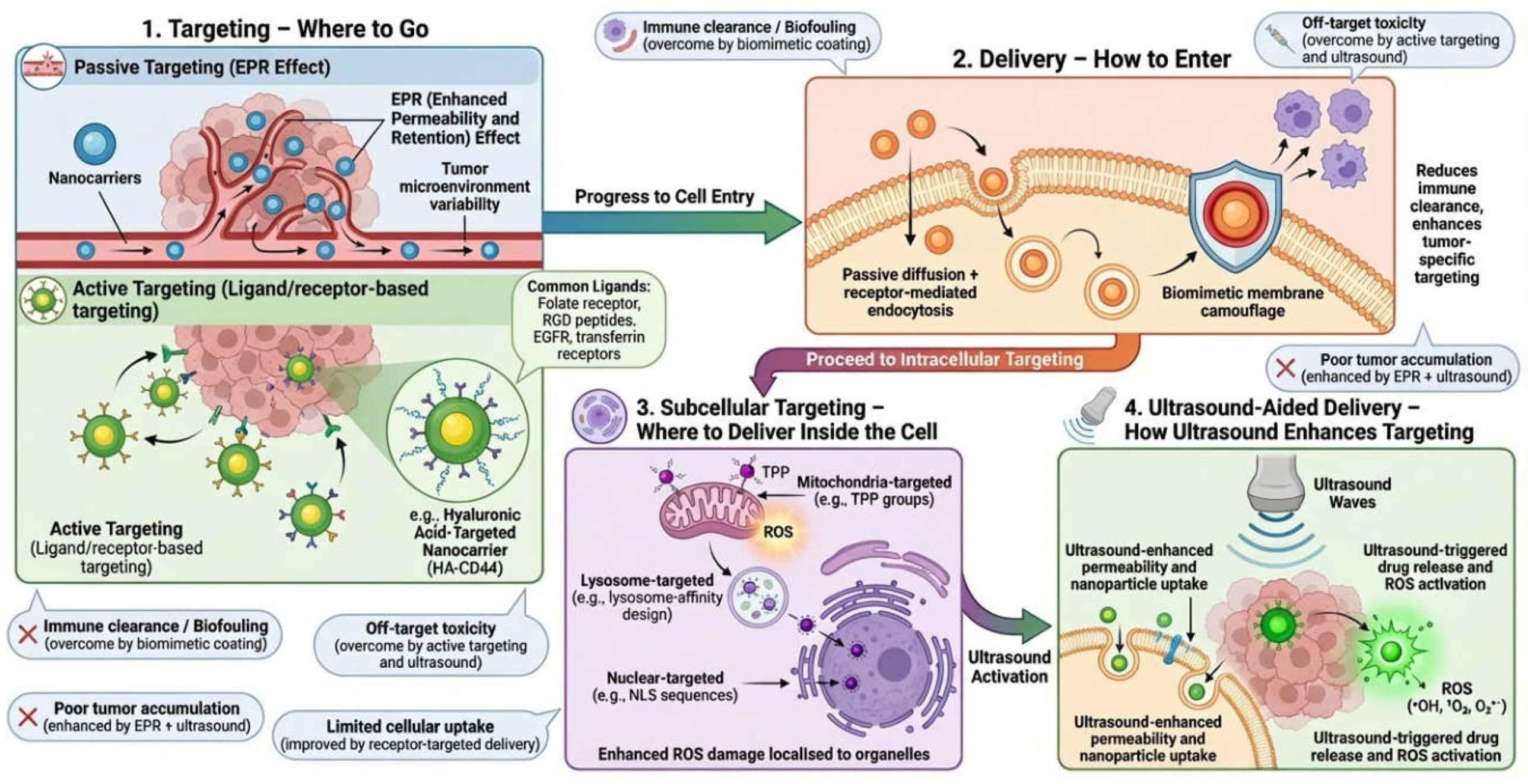 Preprints 196800 g003
