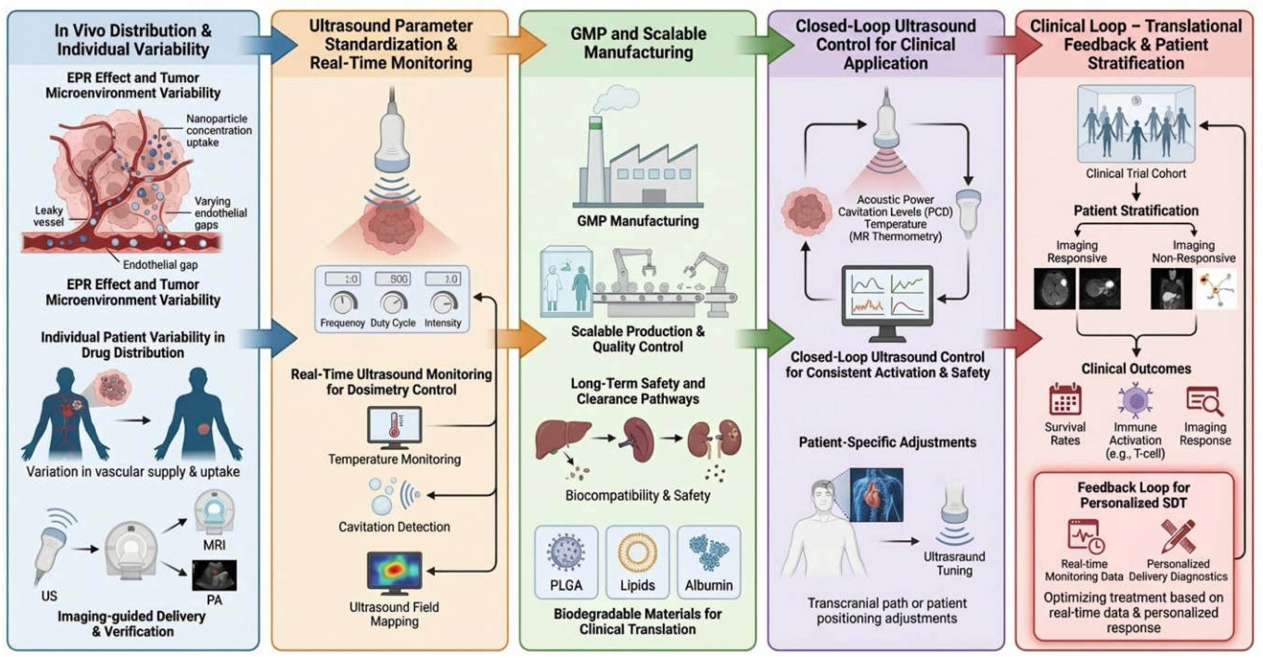 Preprints 196800 g004