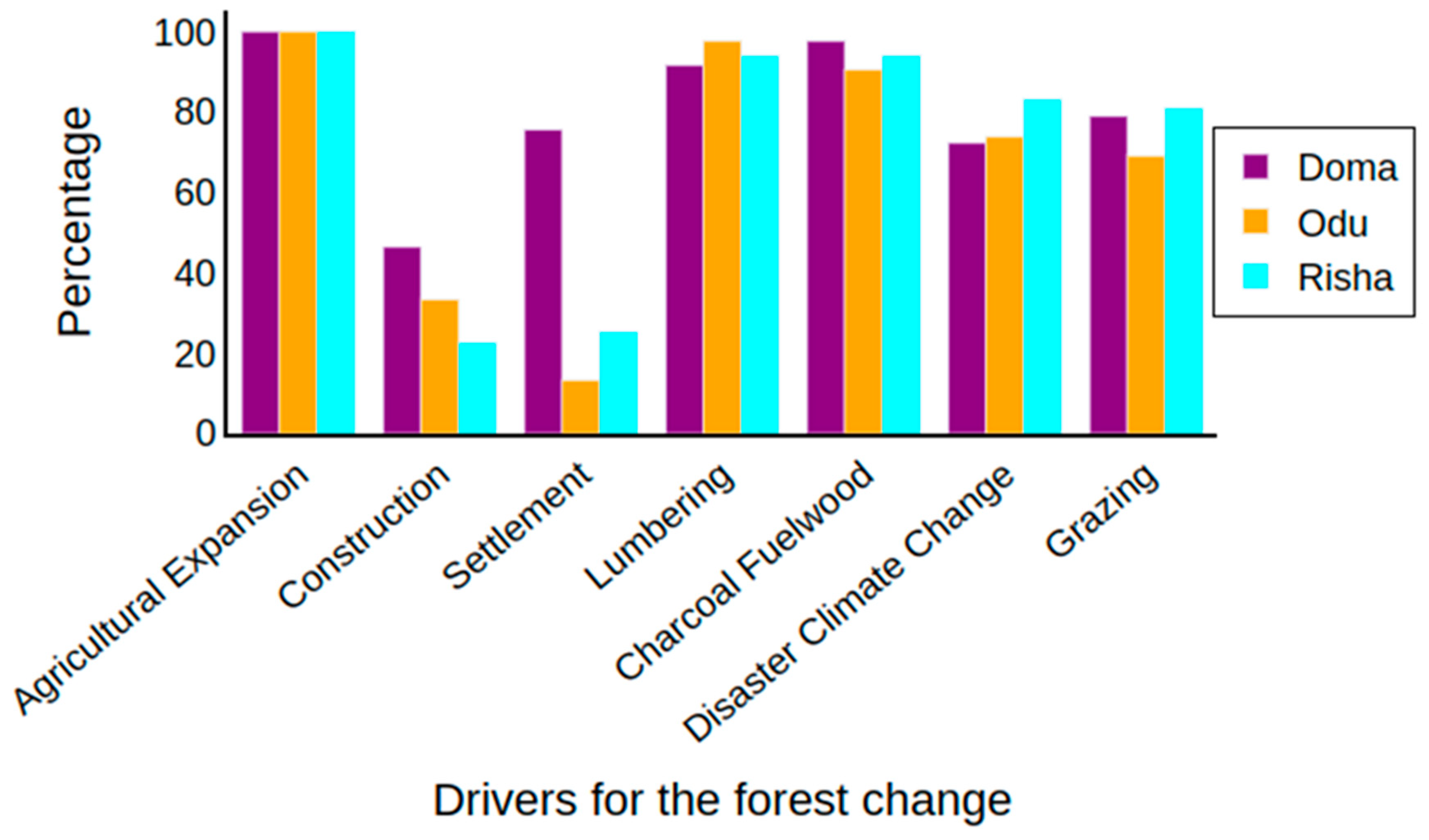 Preprints 162804 g003