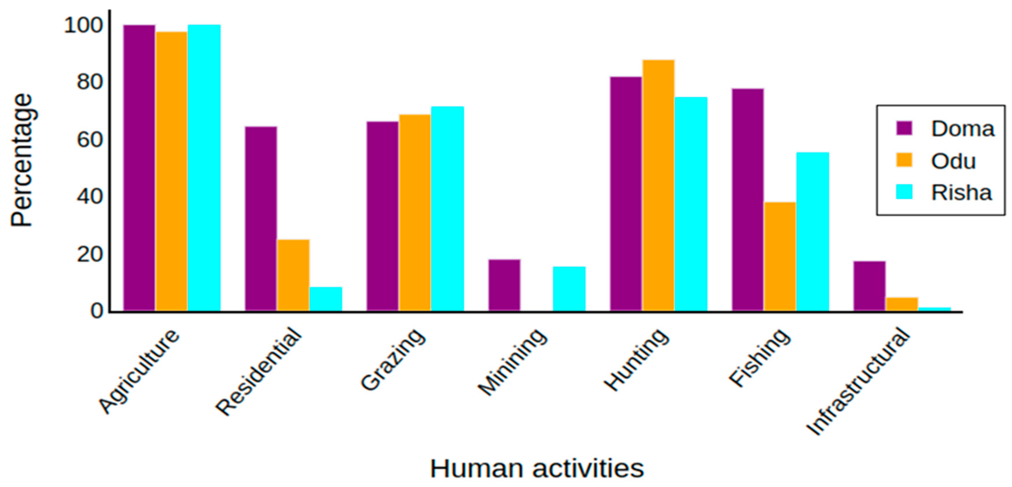 Preprints 162804 g004