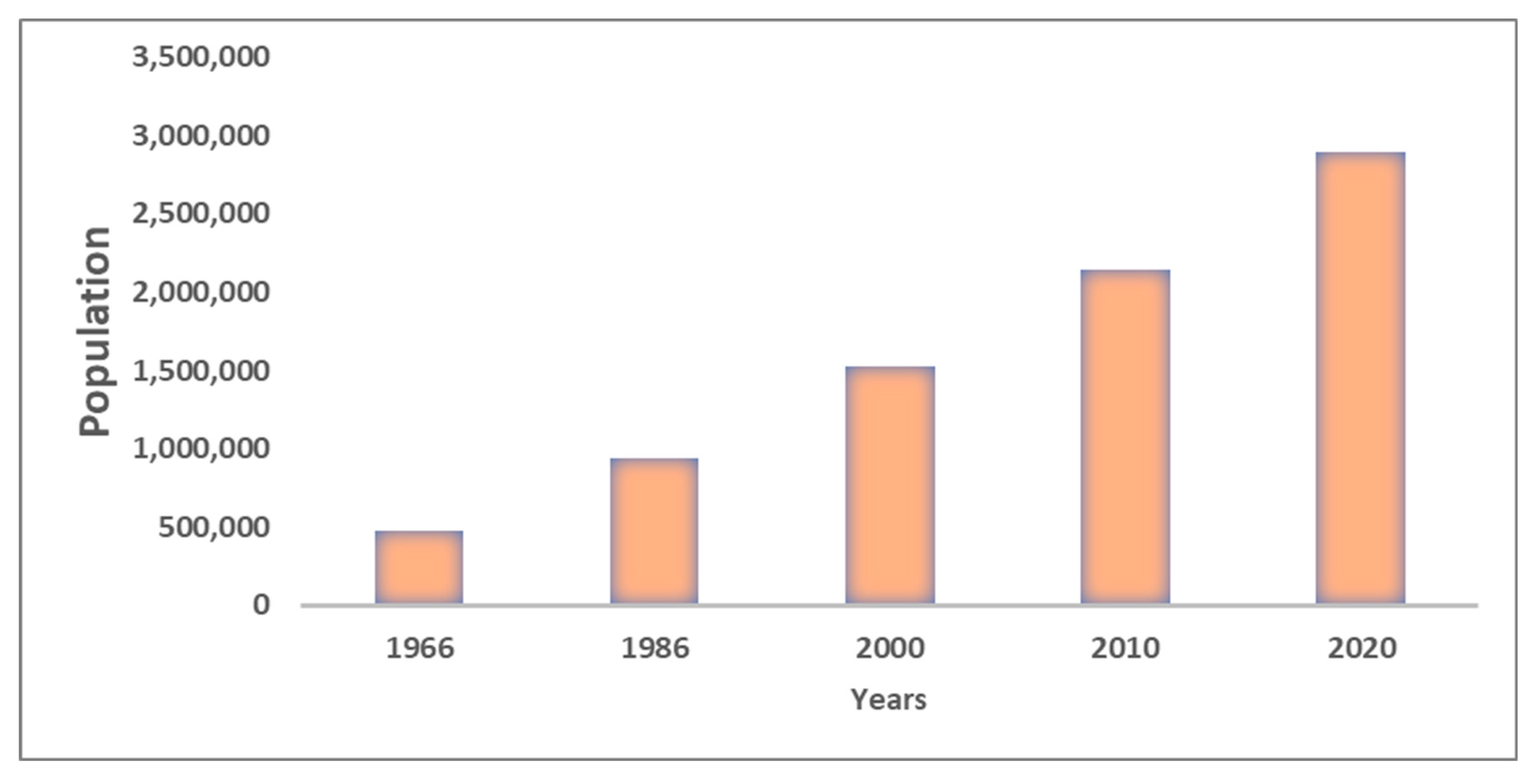 Preprints 162804 g007