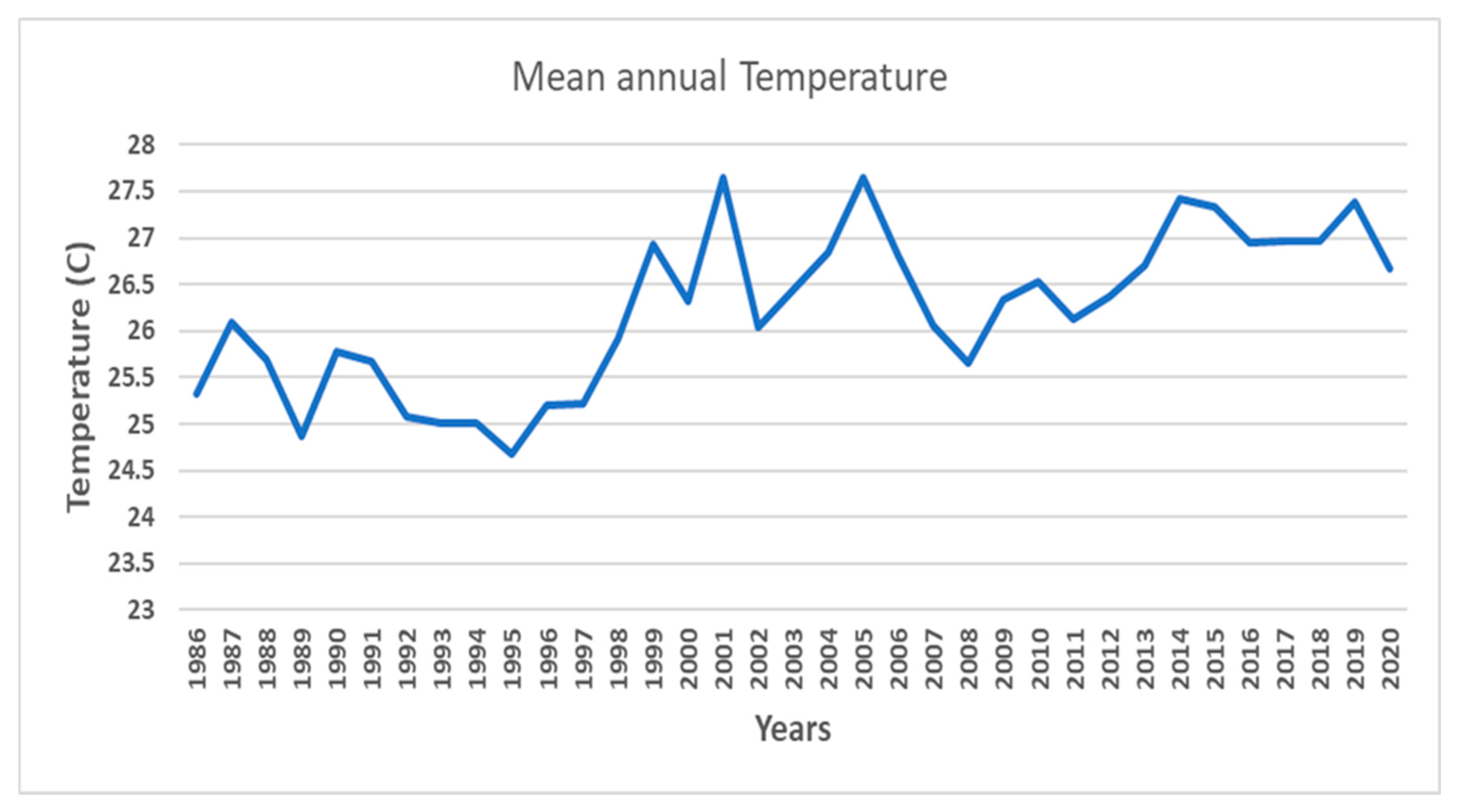 Preprints 162804 g009