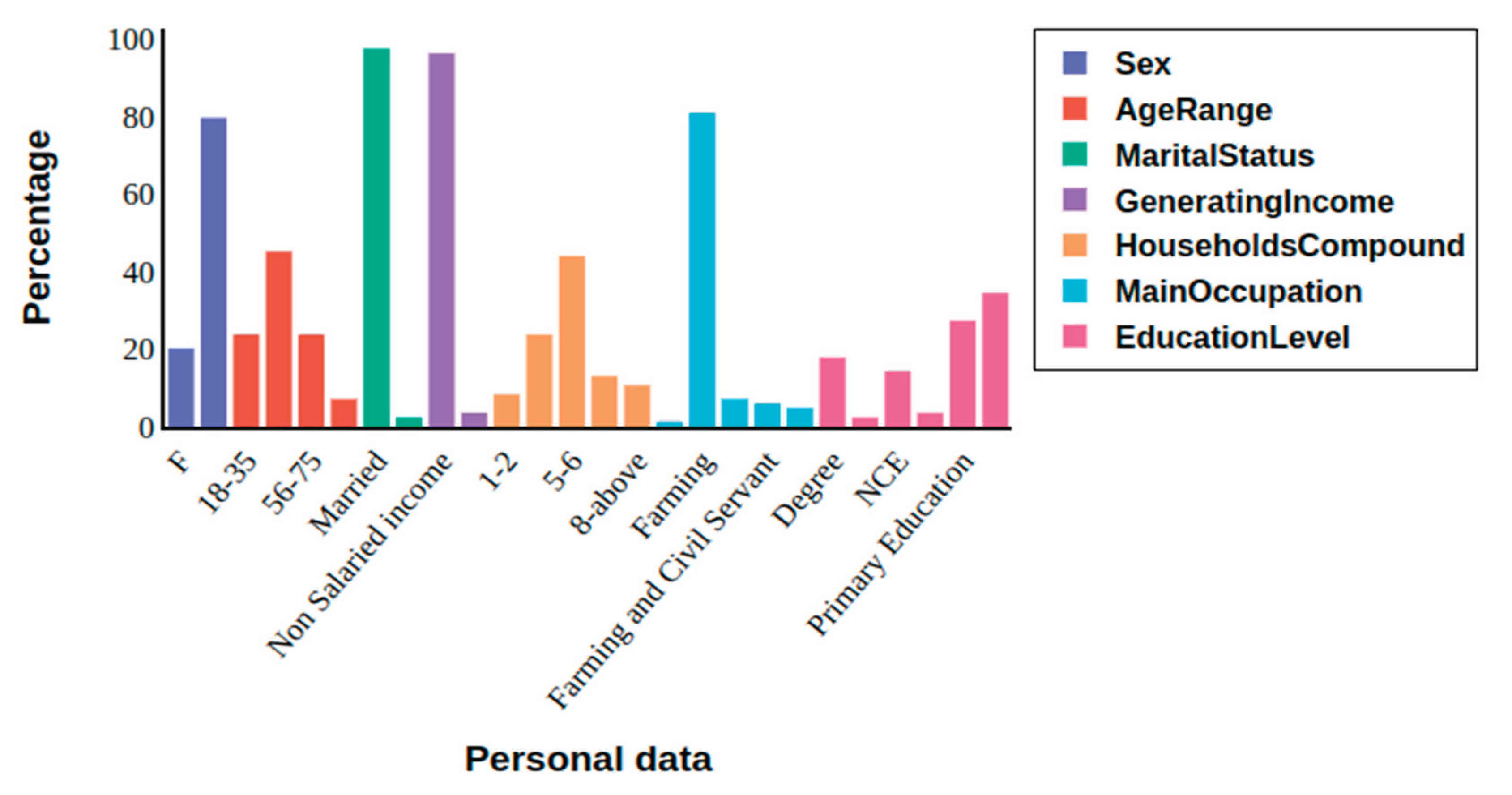 Preprints 162804 g010