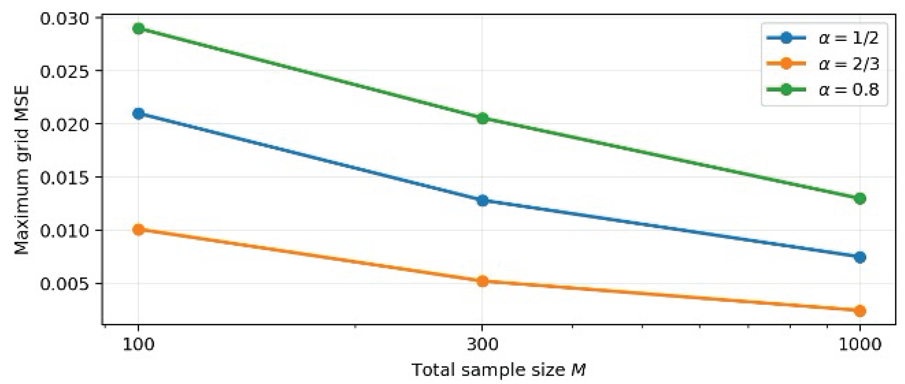 Preprints 237337 g002 Preprints 237337 g002