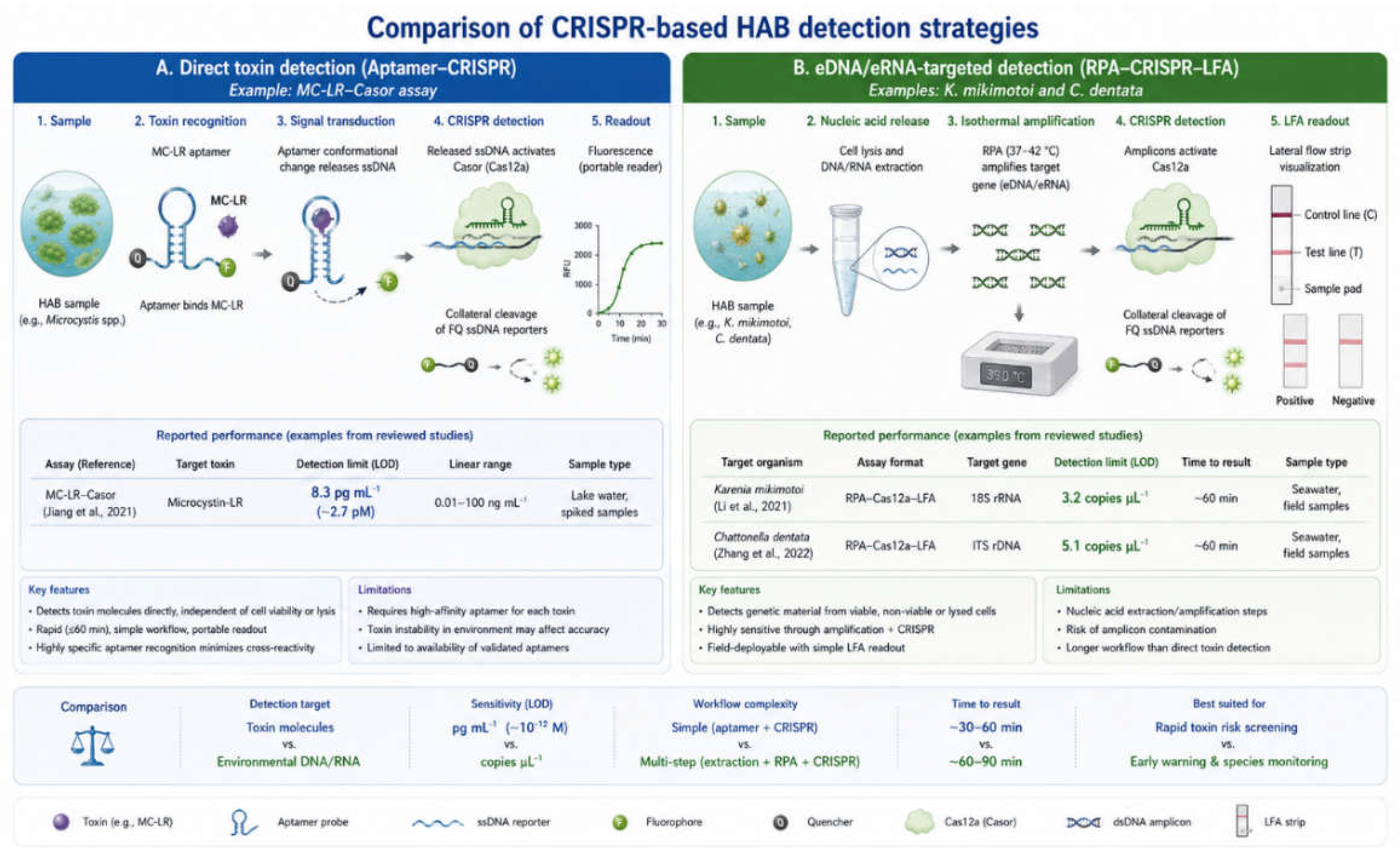 Preprints 223215 g005