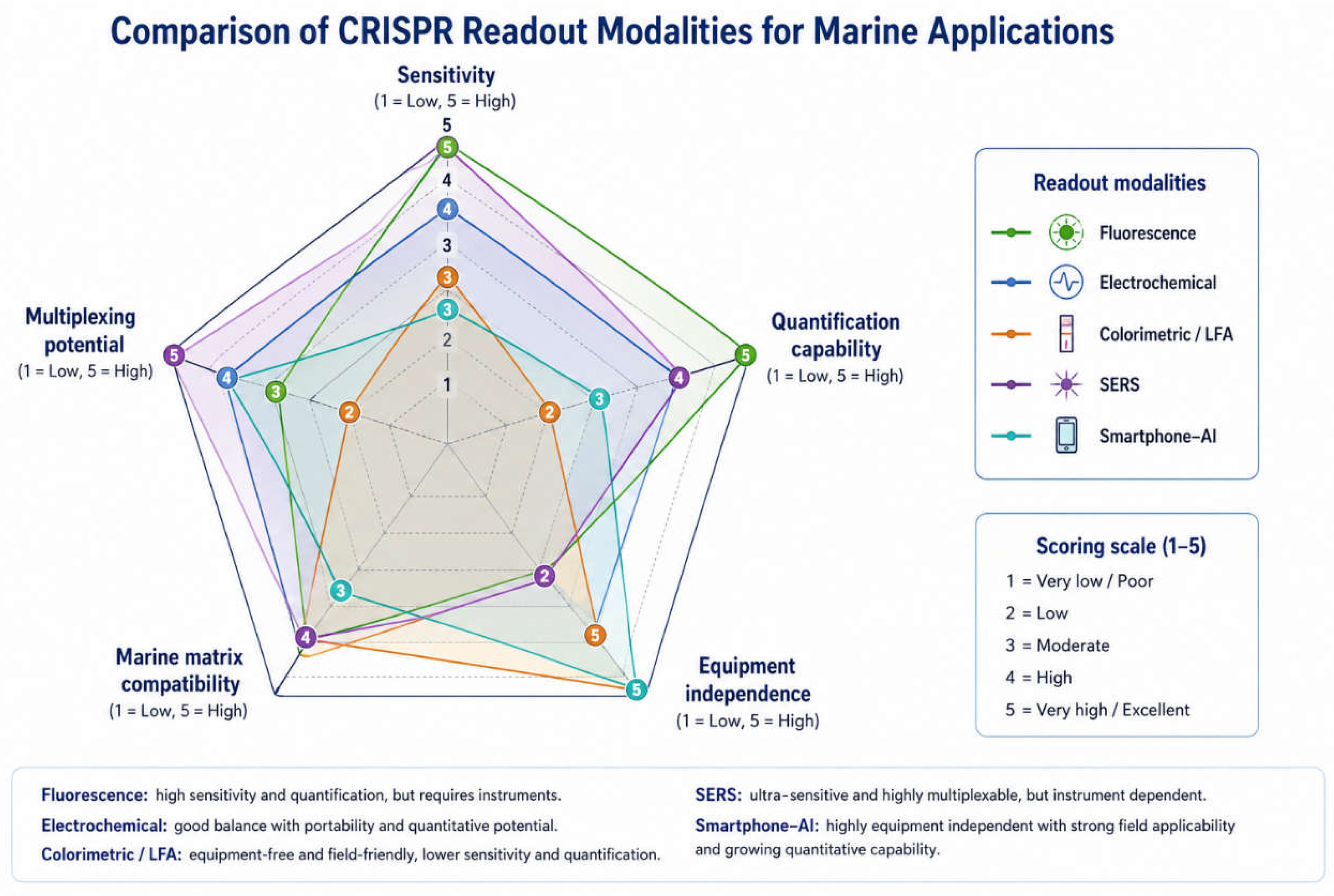 Preprints 223215 g006