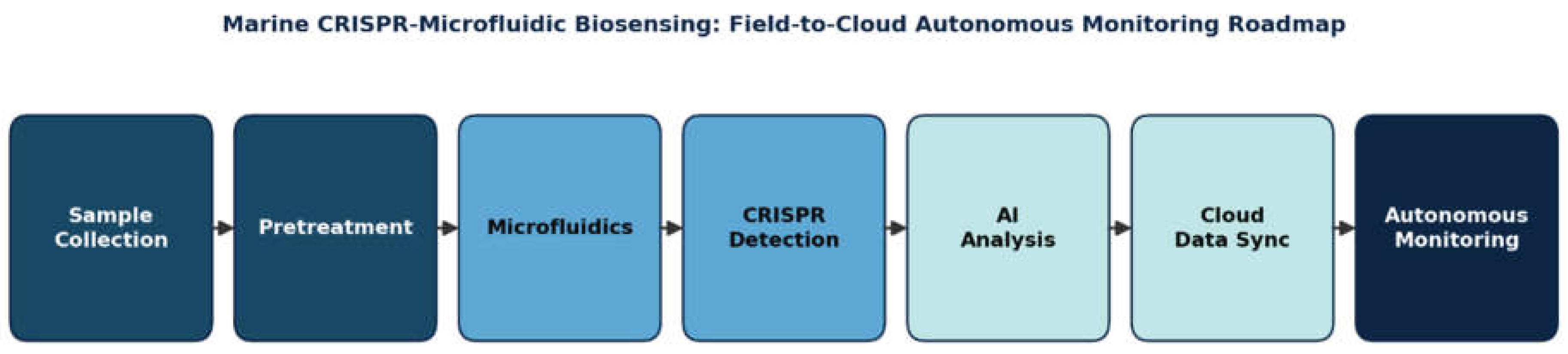 Preprints 223215 g008