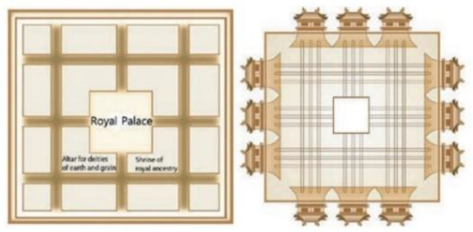 Preprints 168782 g007