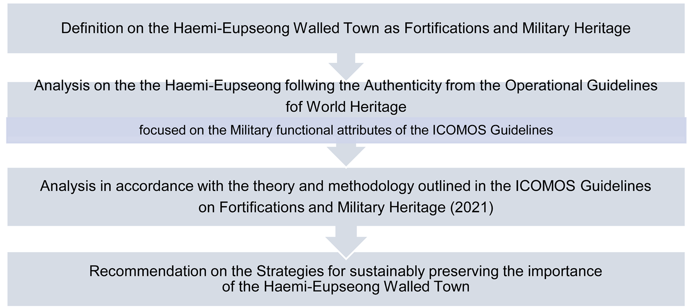 Preprints 168782 i001