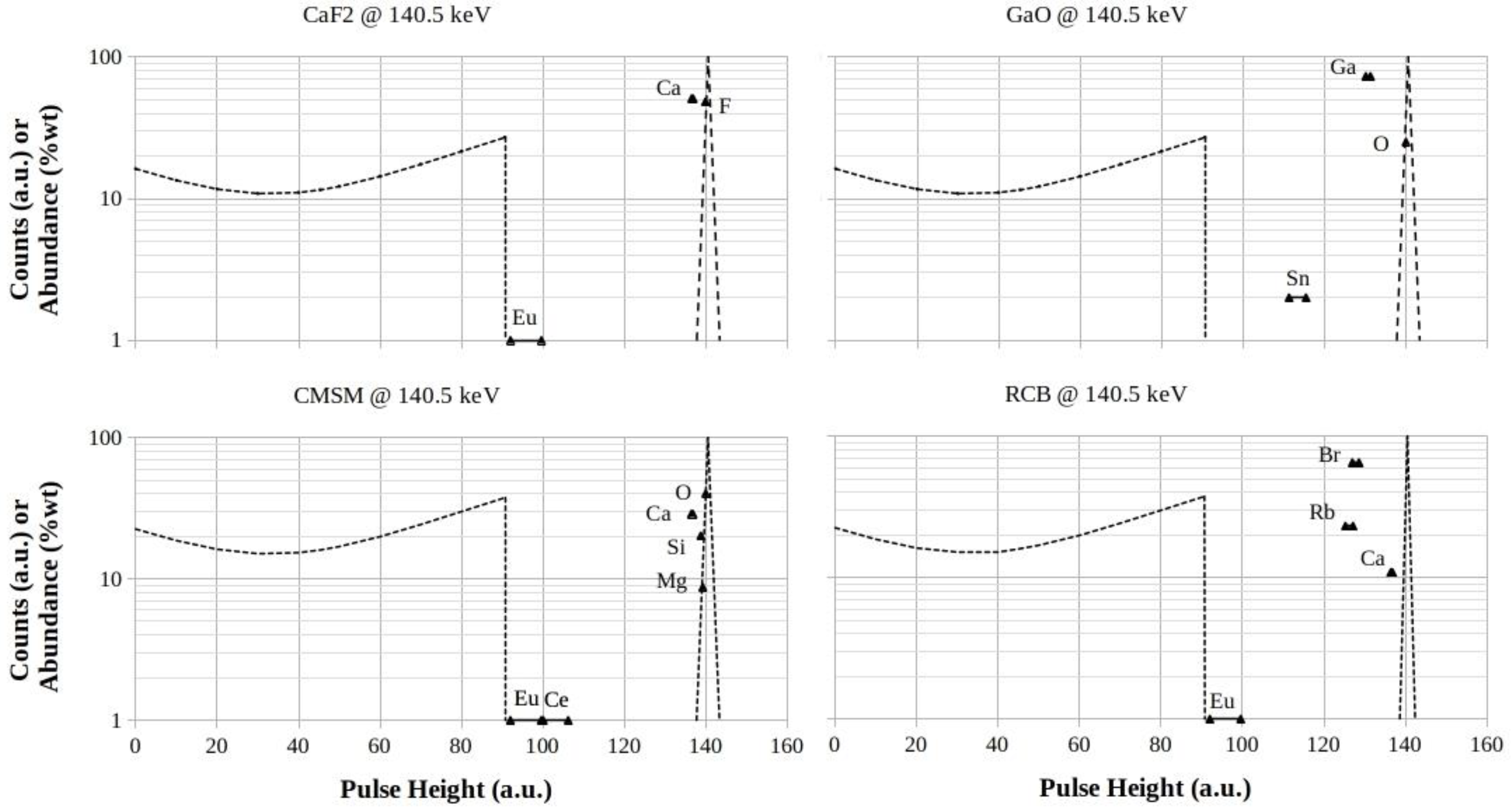 Preprints 142919 g002
