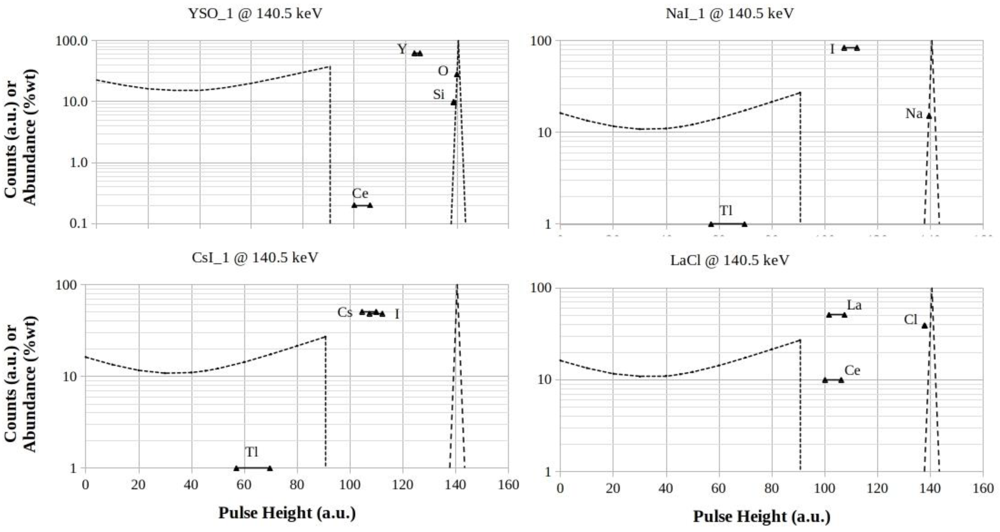 Preprints 142919 g003